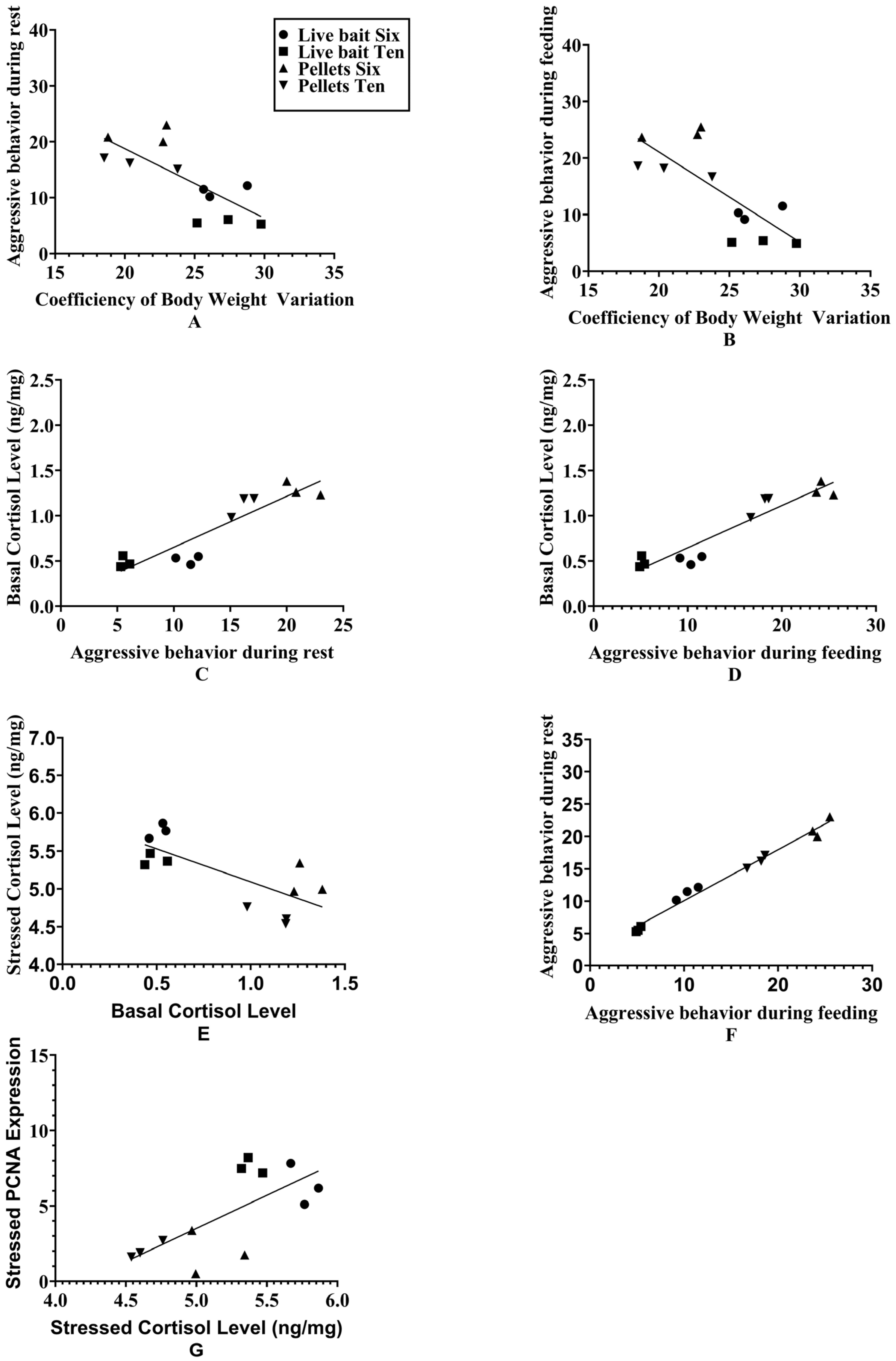 Fishes 10 00242 g006