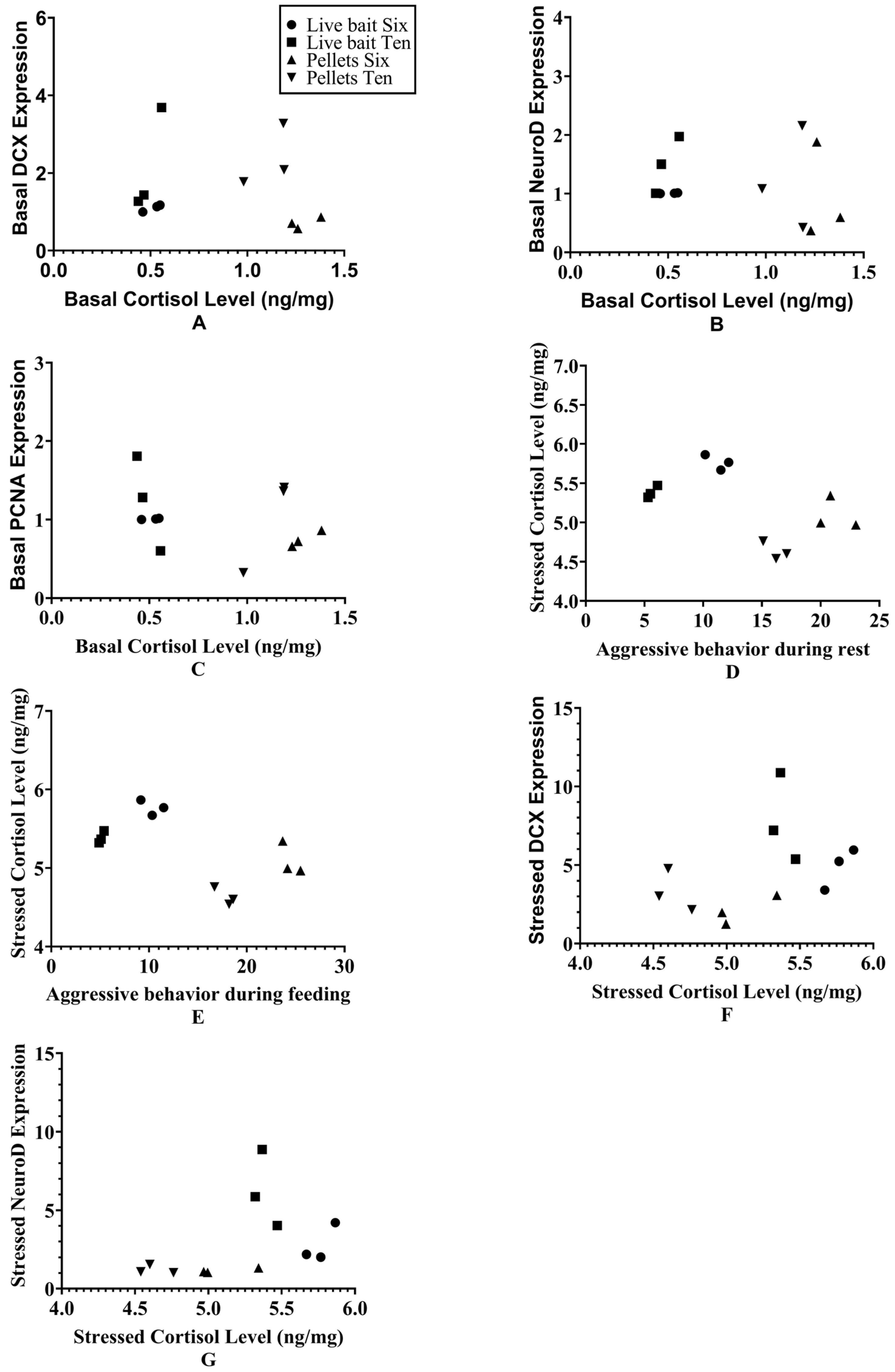 Fishes 10 00242 g007