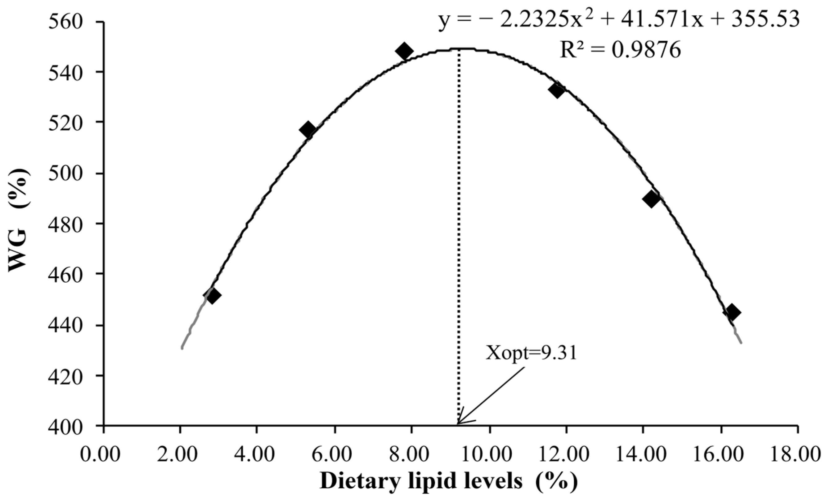 Fishes 10 00244 g001
