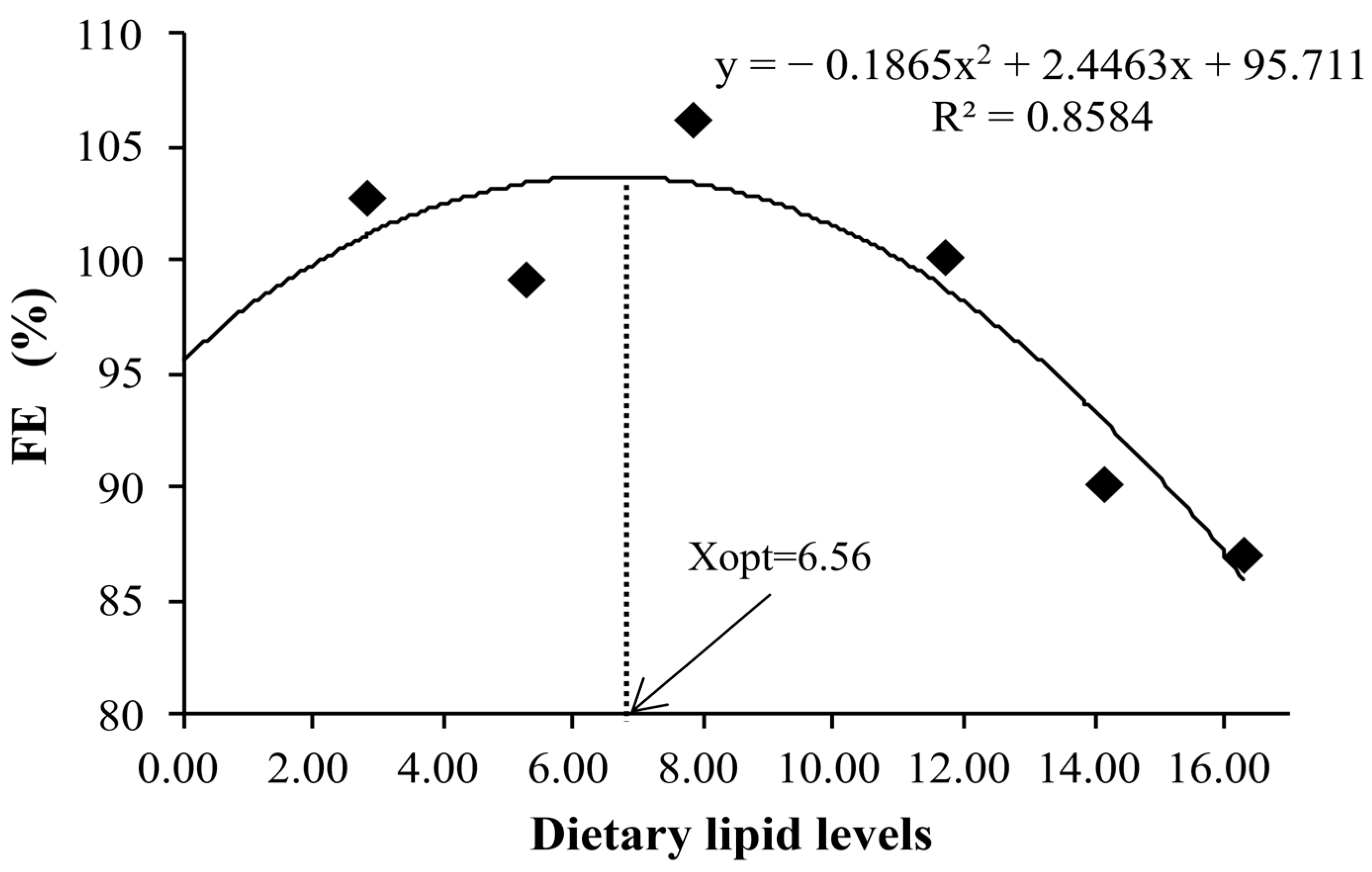 Fishes 10 00244 g002