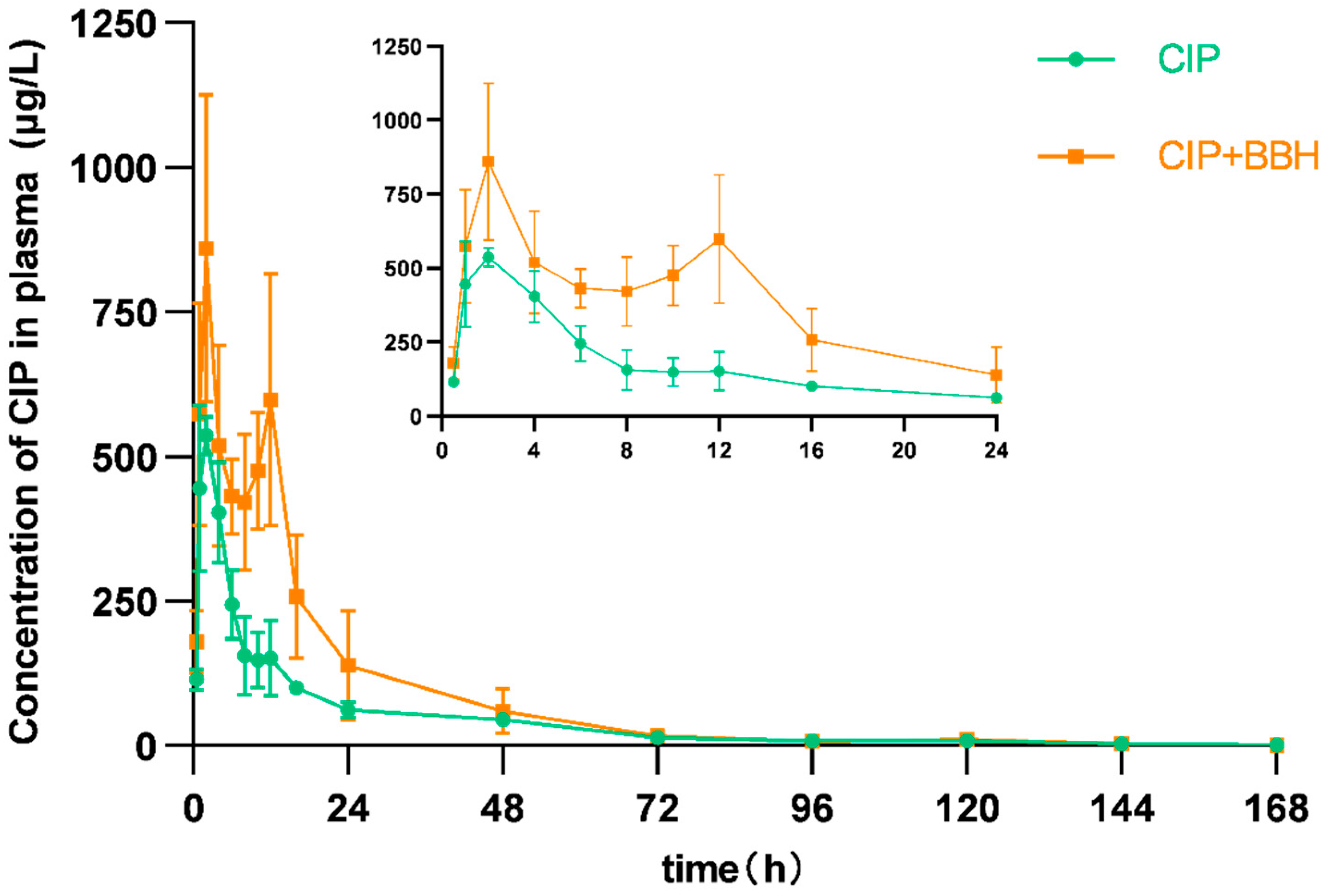 Fishes 10 00245 g001