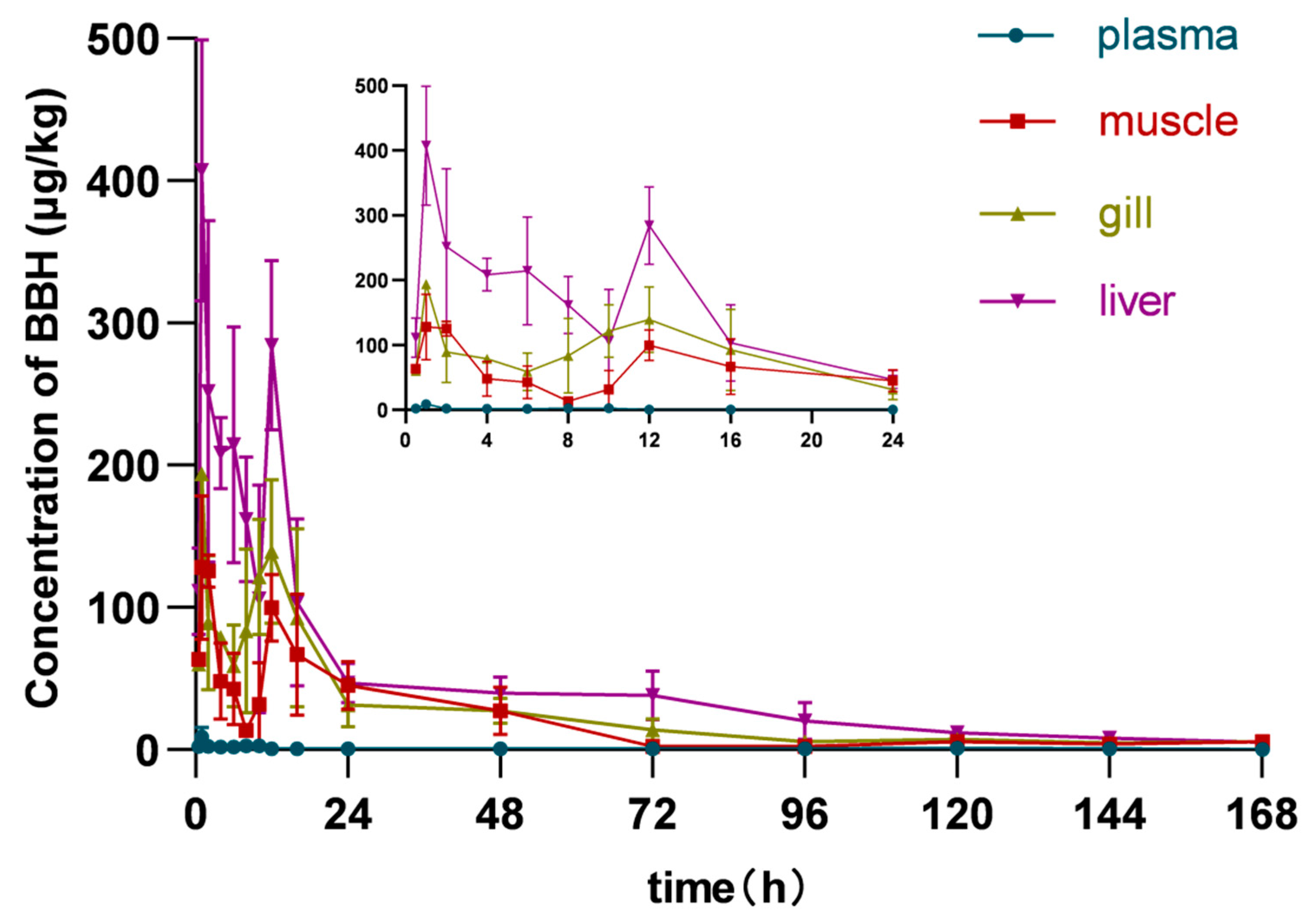 Fishes 10 00245 g005