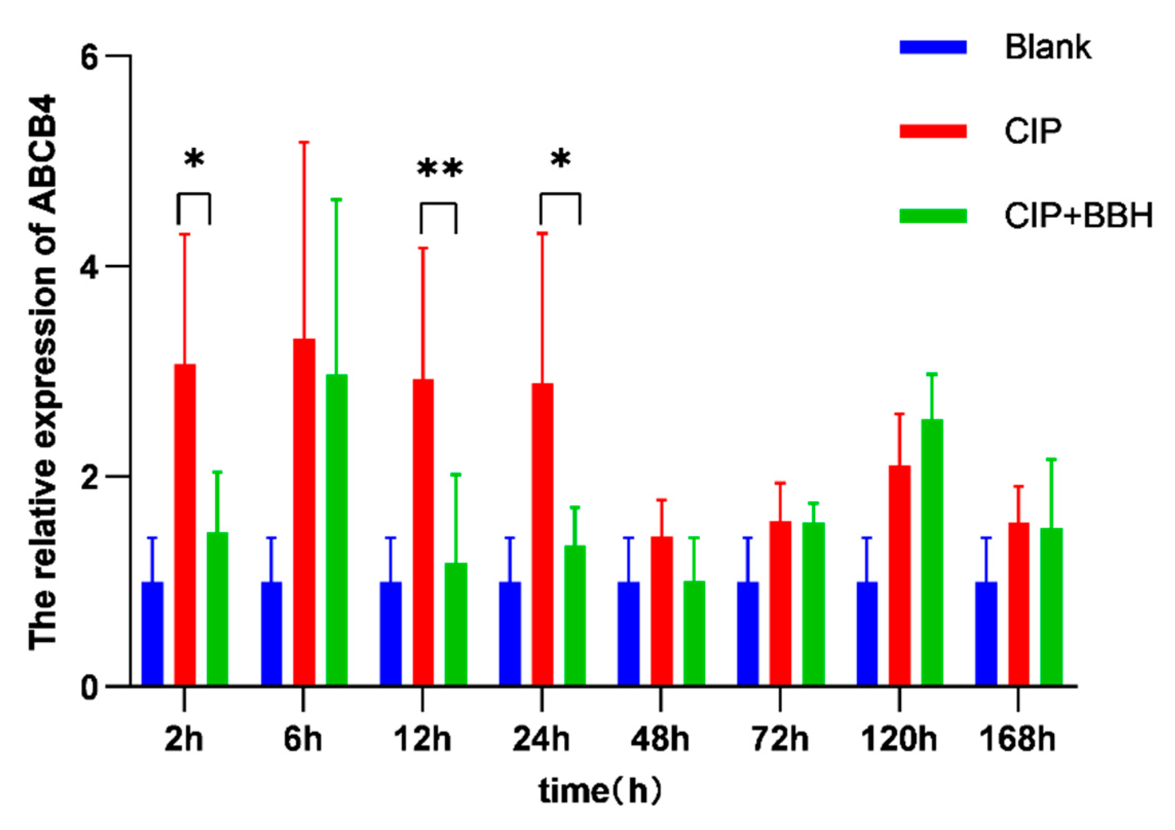 Fishes 10 00245 g006