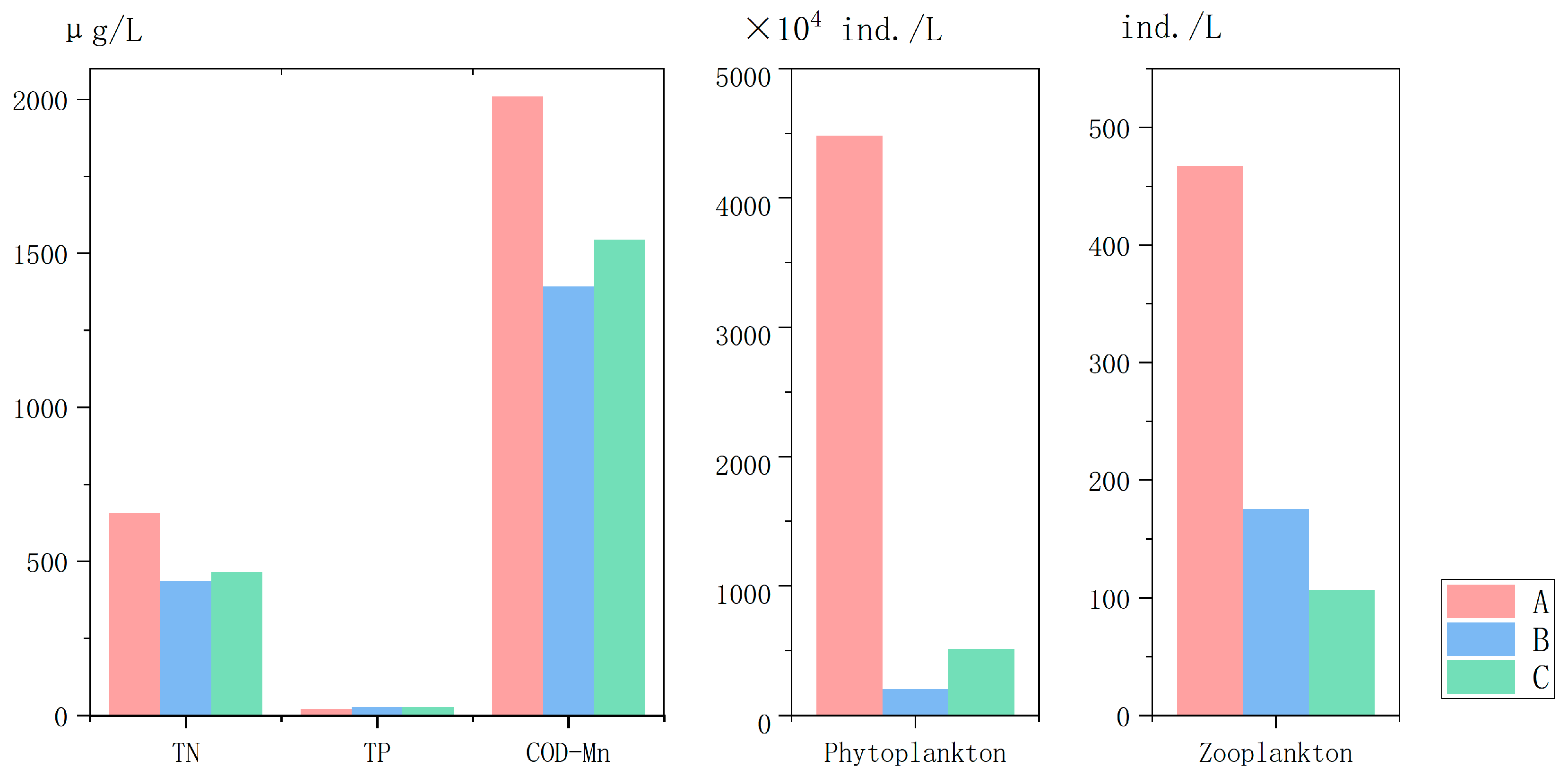 Fishes 10 00246 g002