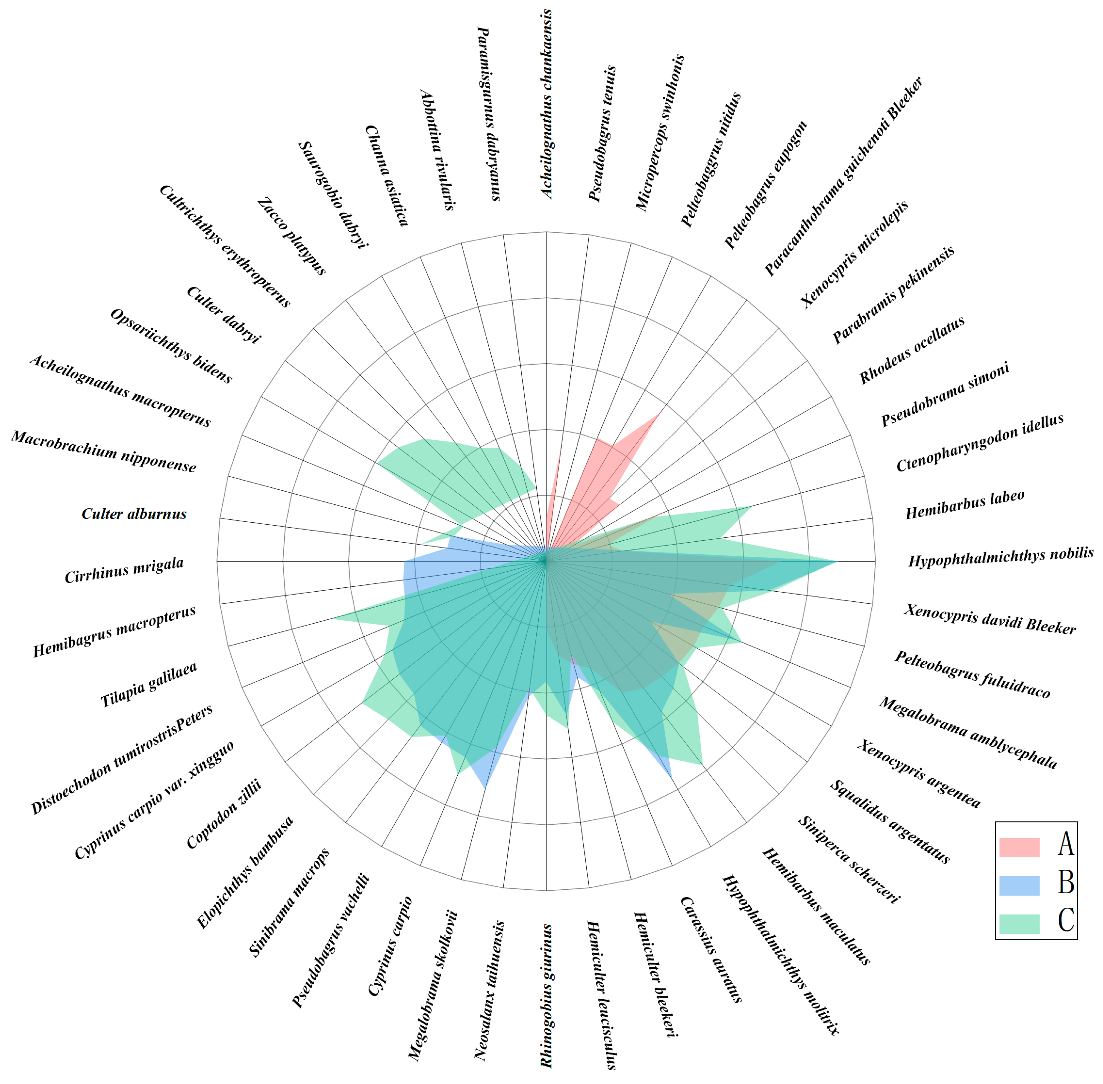 Fishes 10 00246 g003