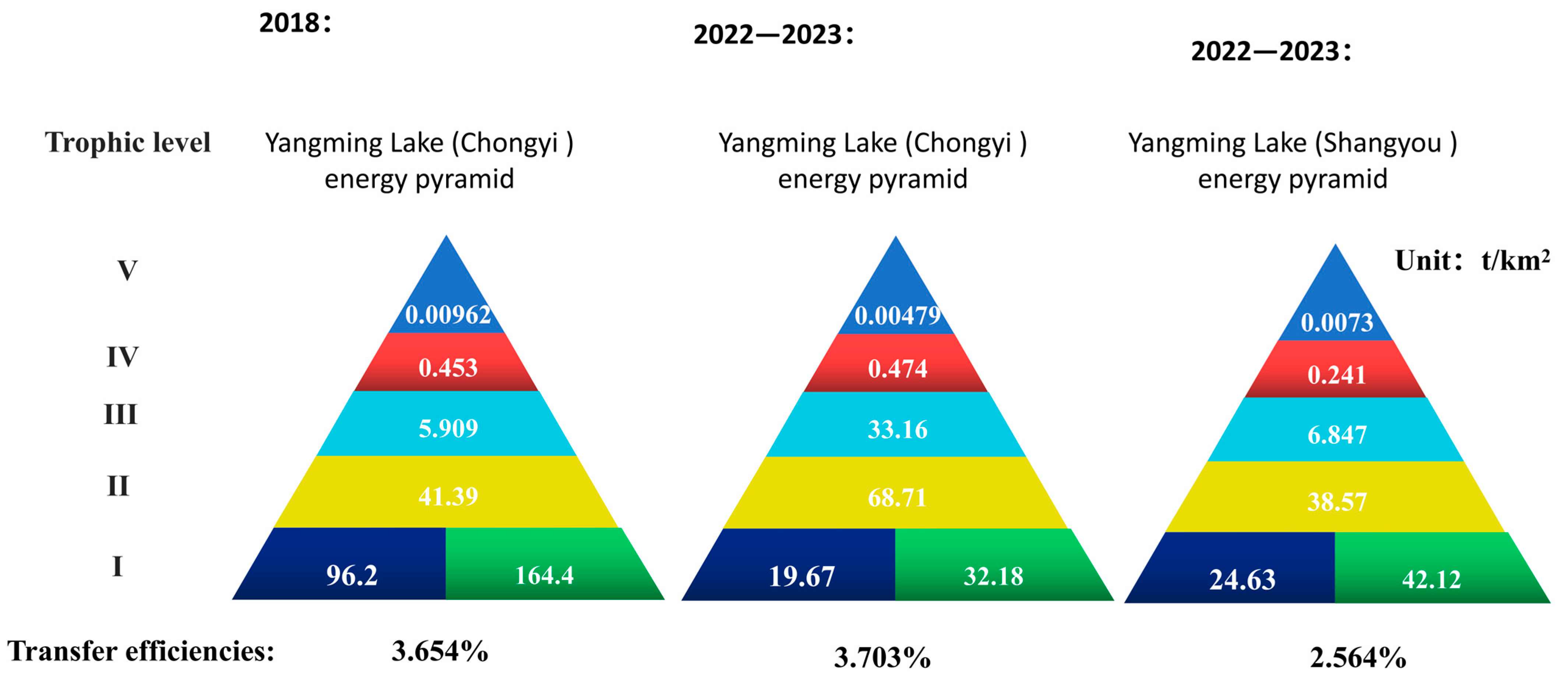 Fishes 10 00246 g005