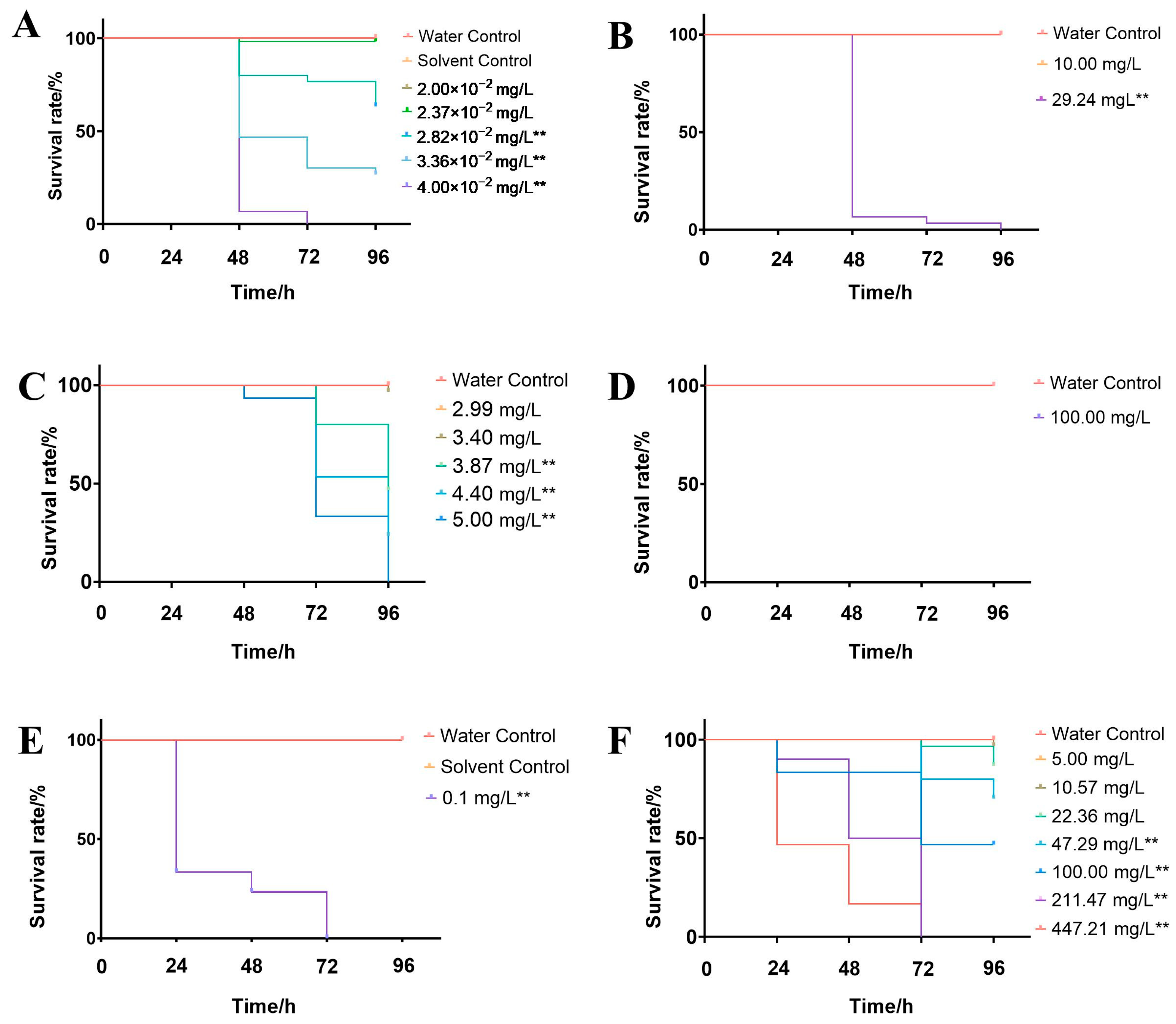 Fishes 10 00248 g001