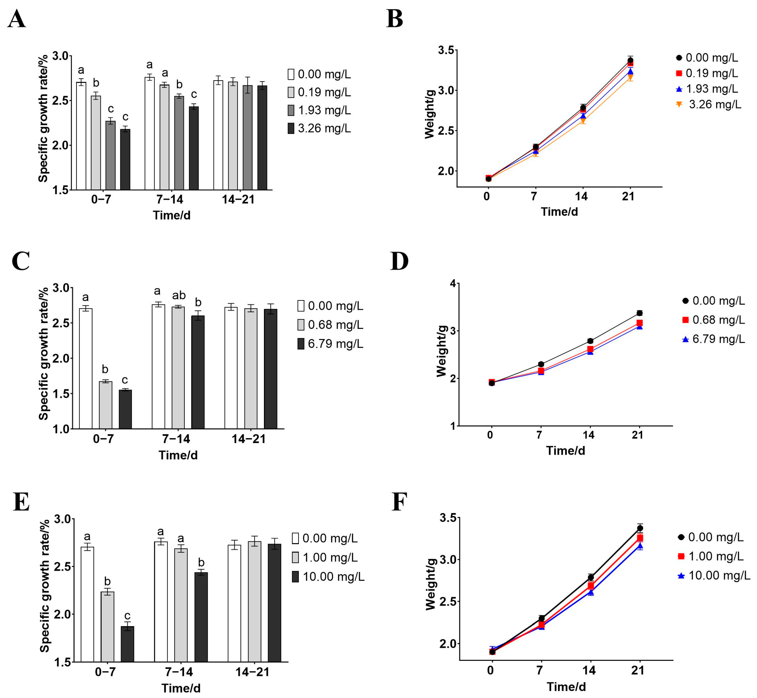 Fishes 10 00248 g002