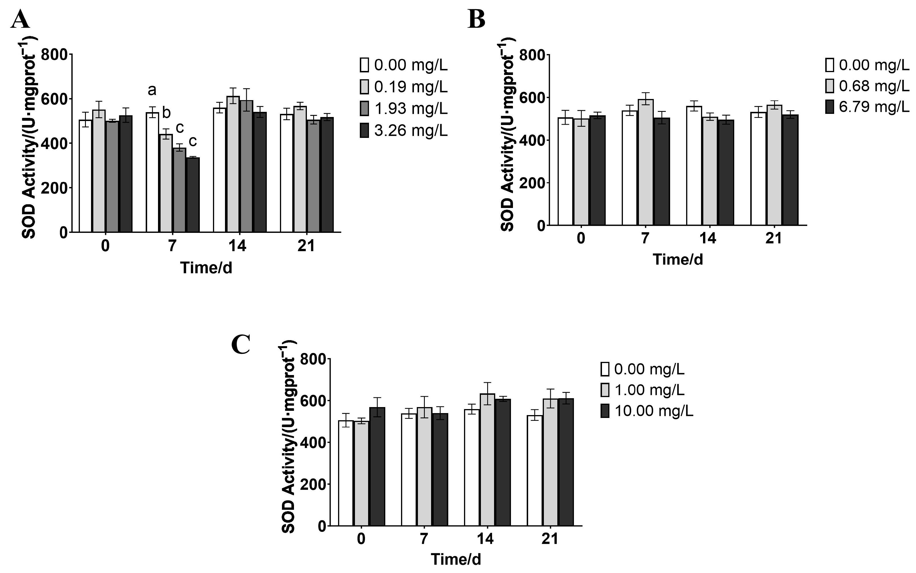 Fishes 10 00248 g003