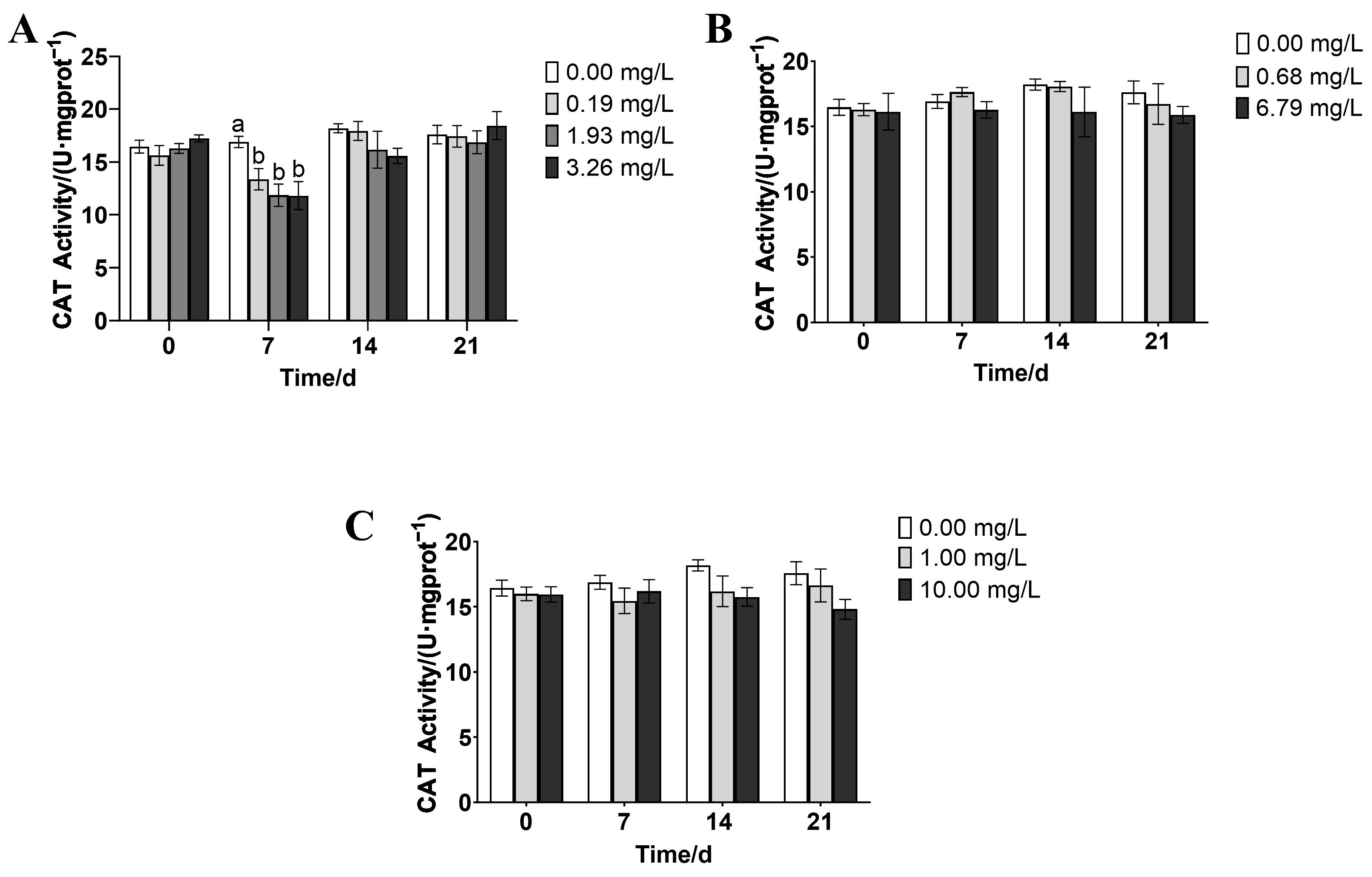 Fishes 10 00248 g004