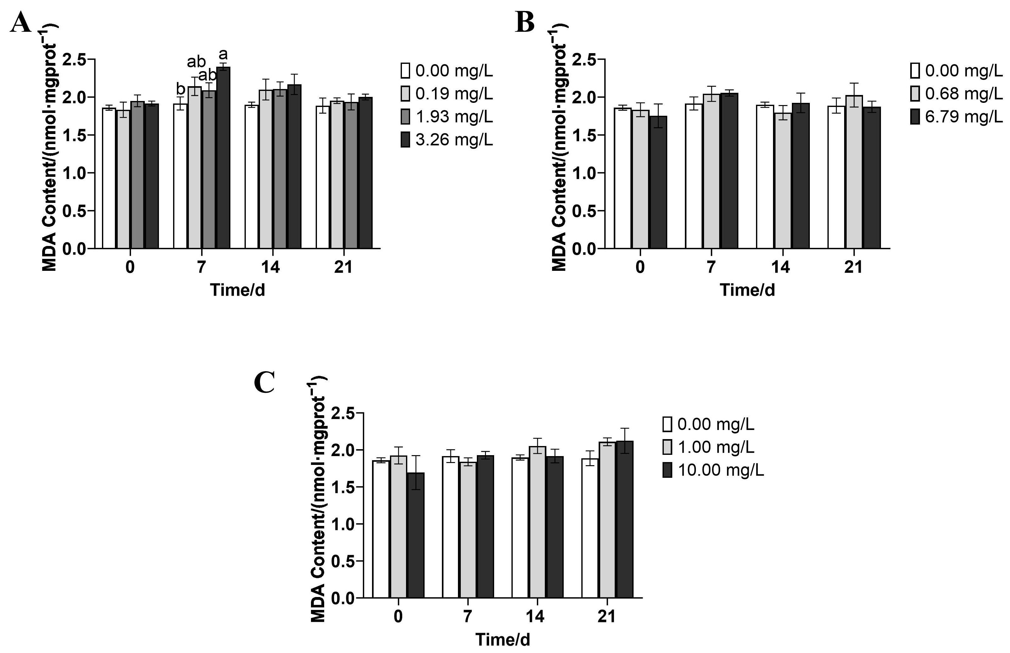 Fishes 10 00248 g005