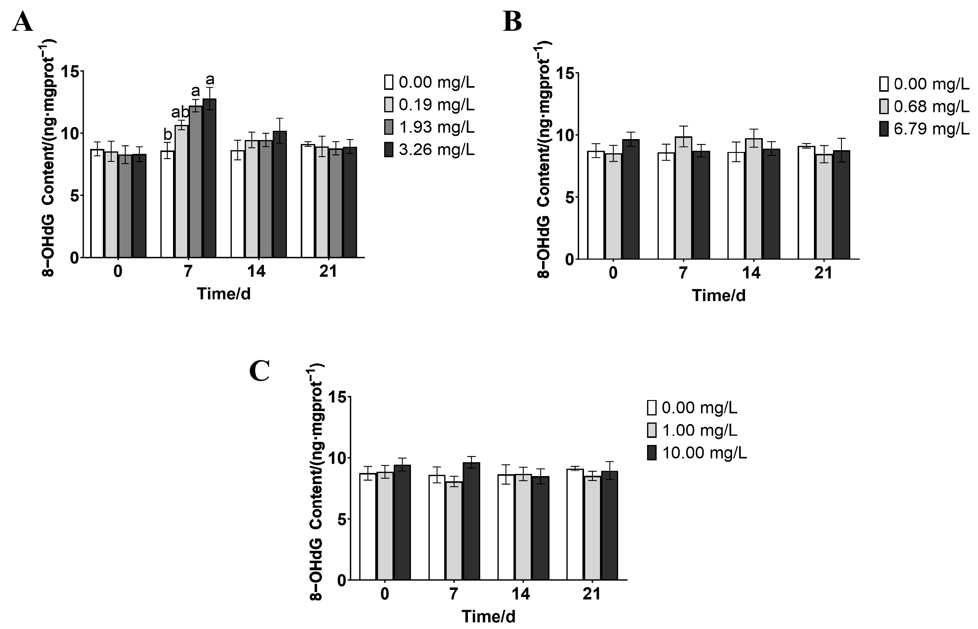 Fishes 10 00248 g007