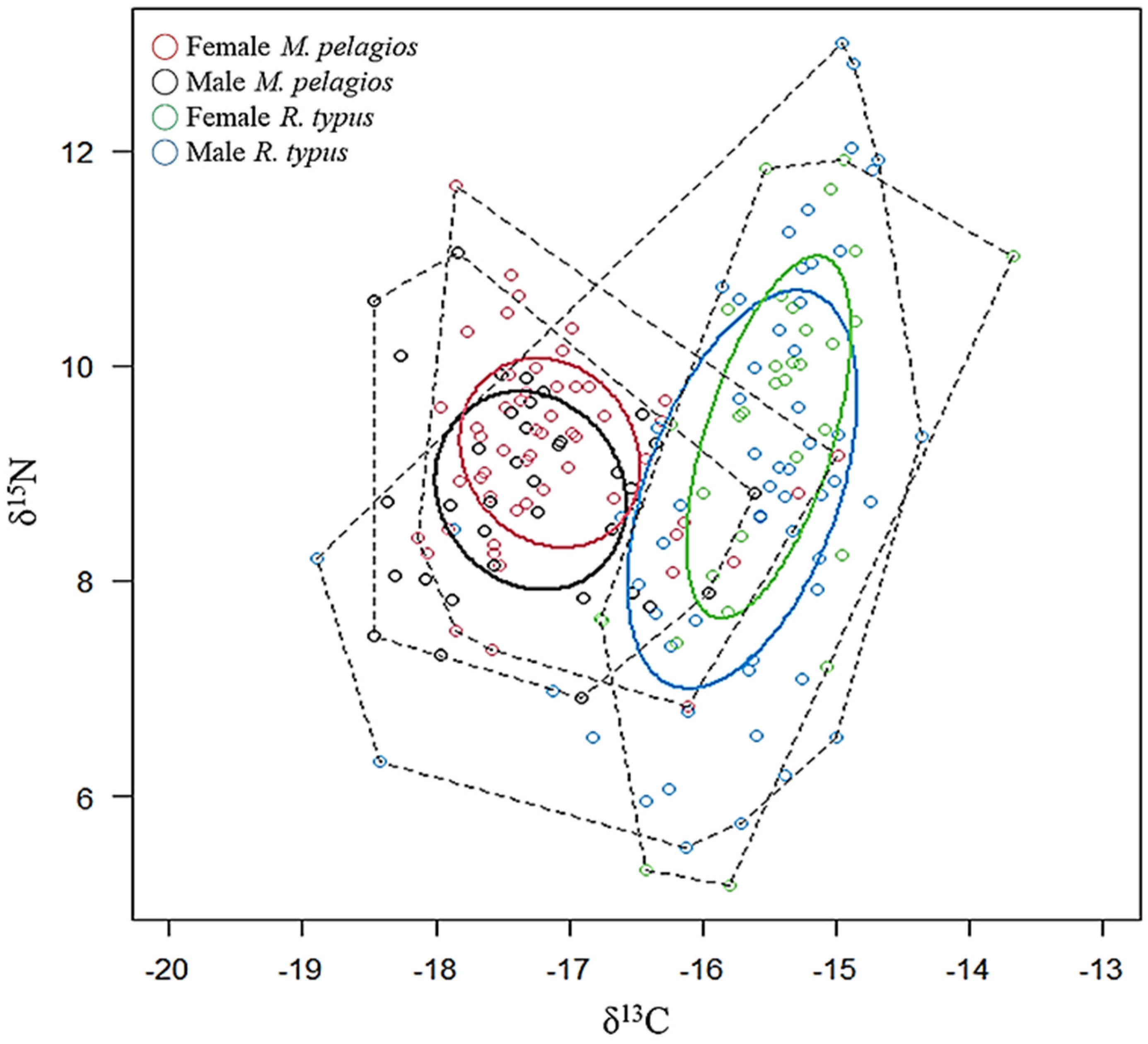 Fishes 10 00249 g002