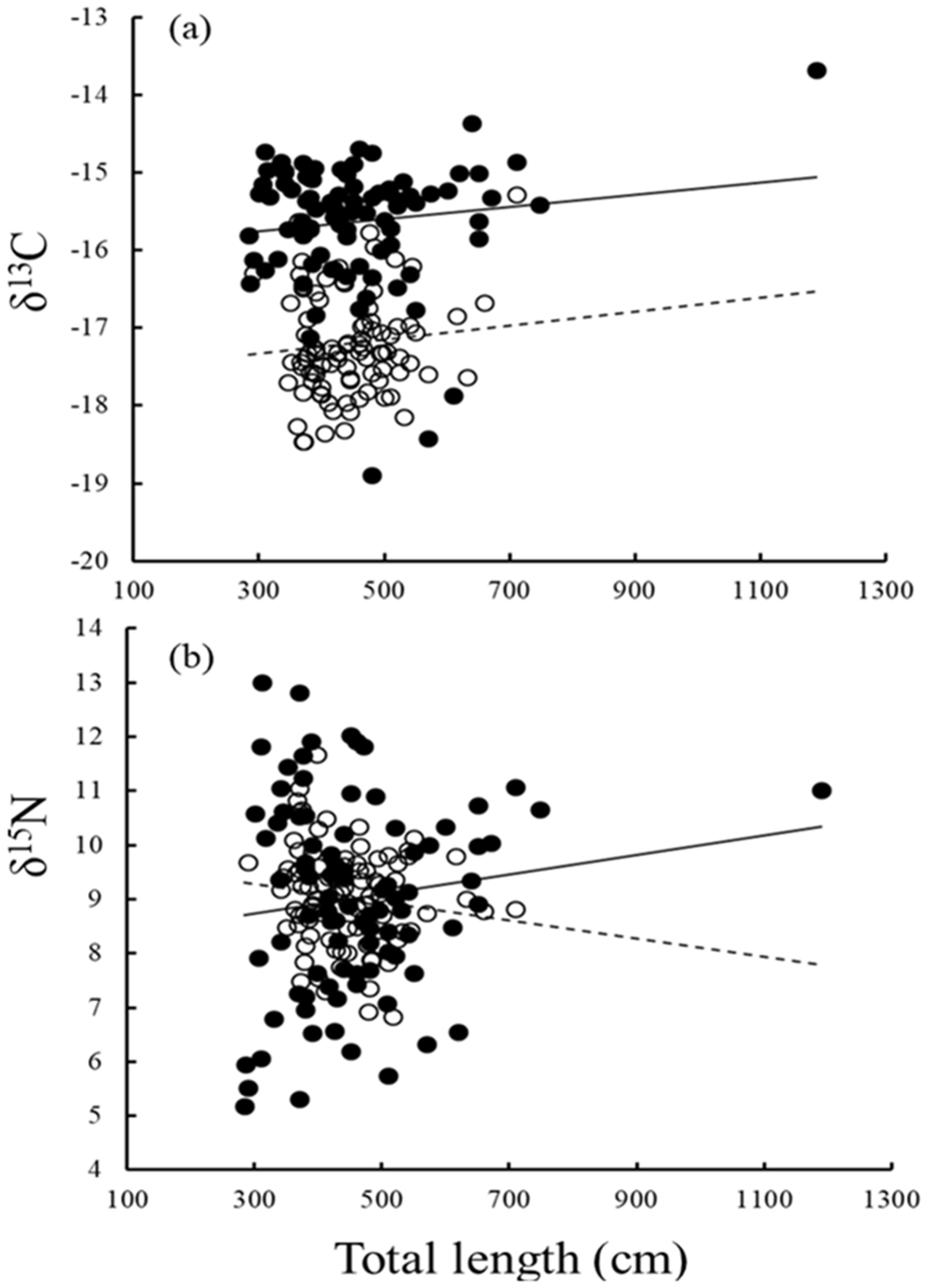 Fishes 10 00249 g004