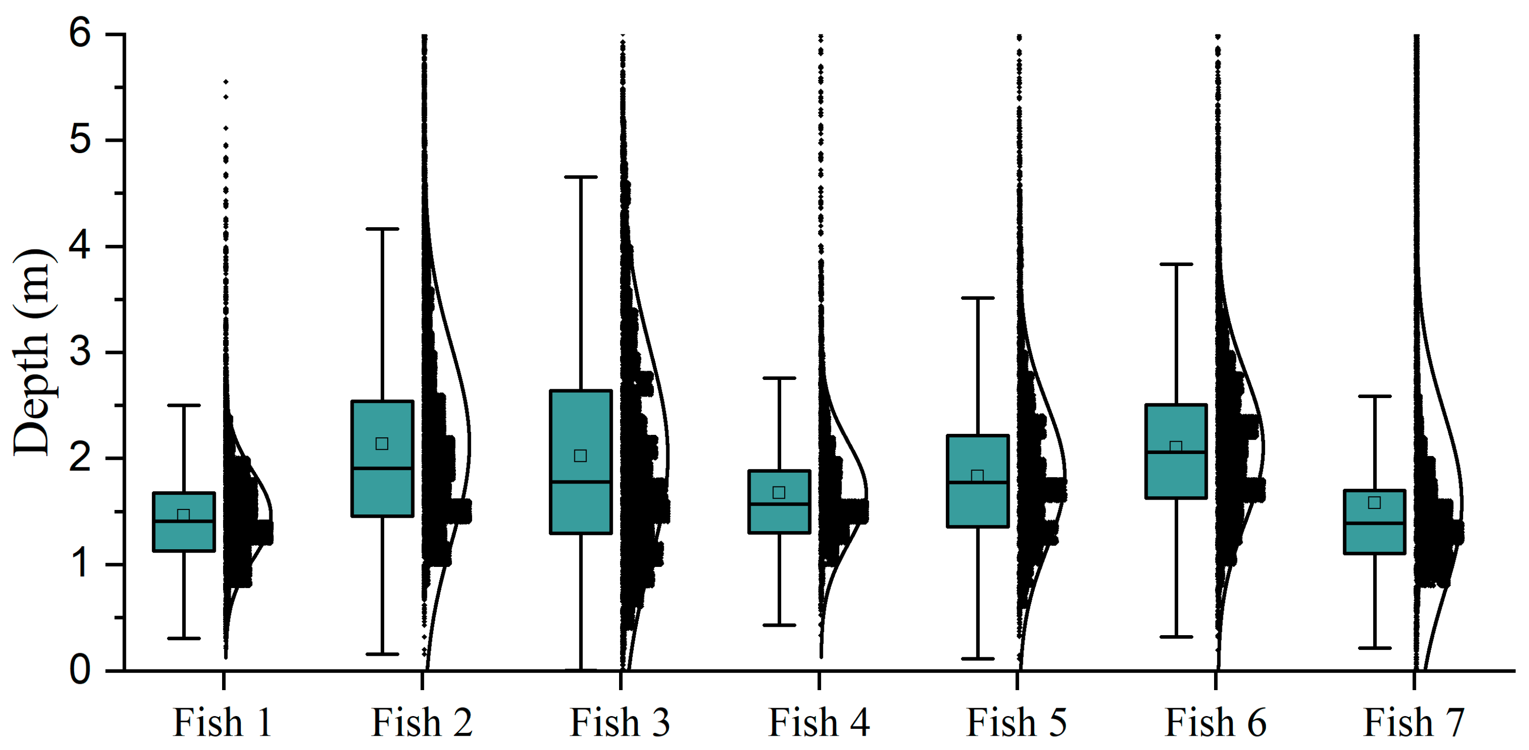 Fishes 10 00250 g002