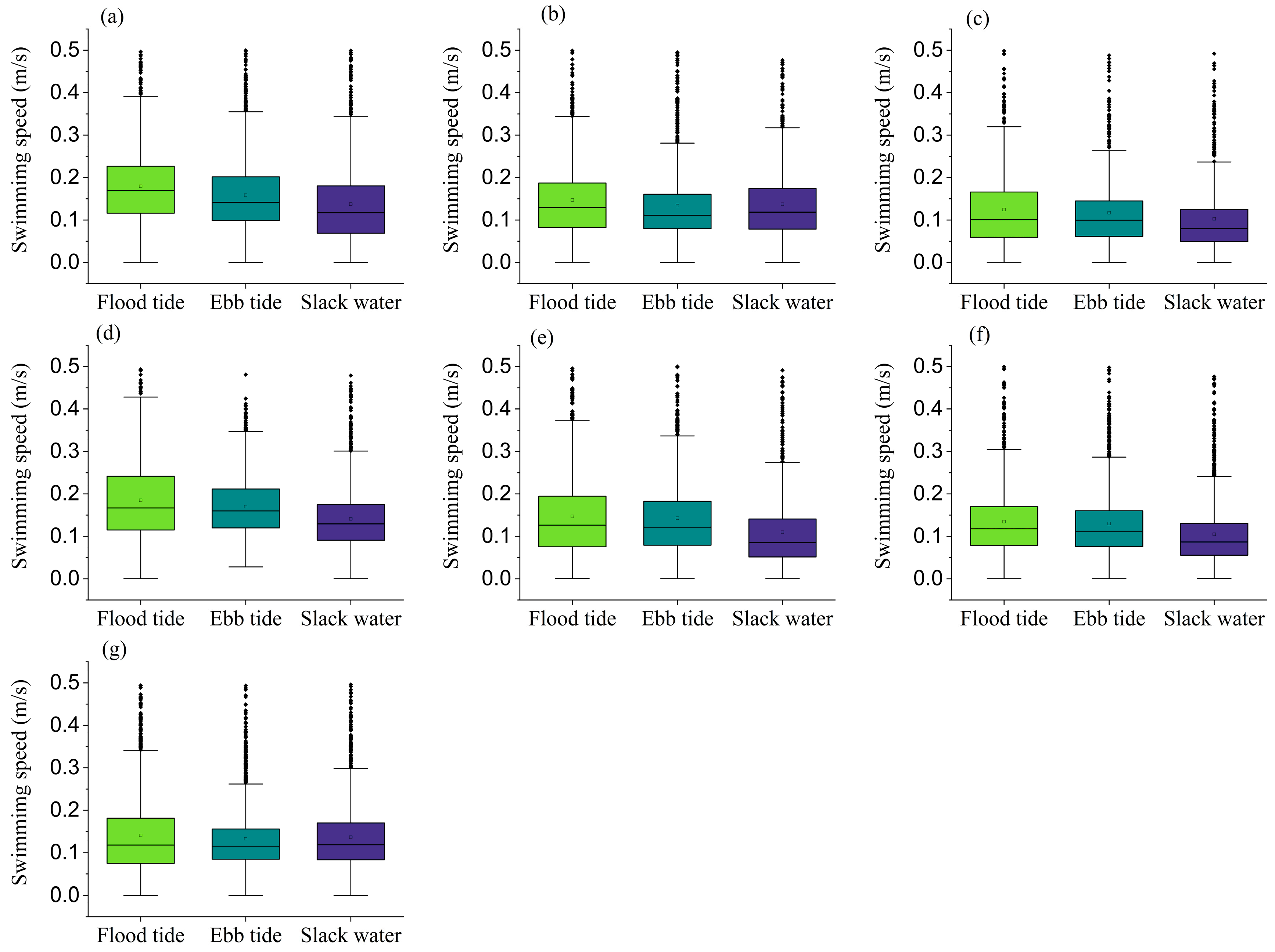 Fishes 10 00250 g005