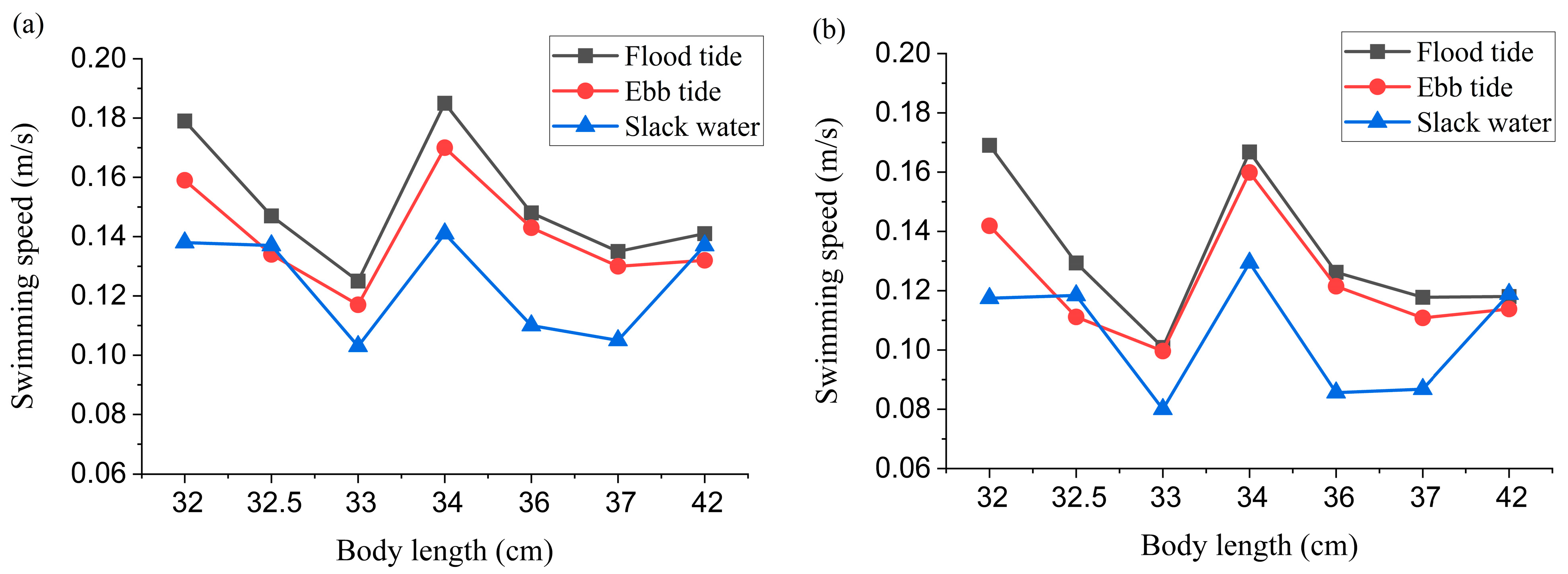 Fishes 10 00250 g006