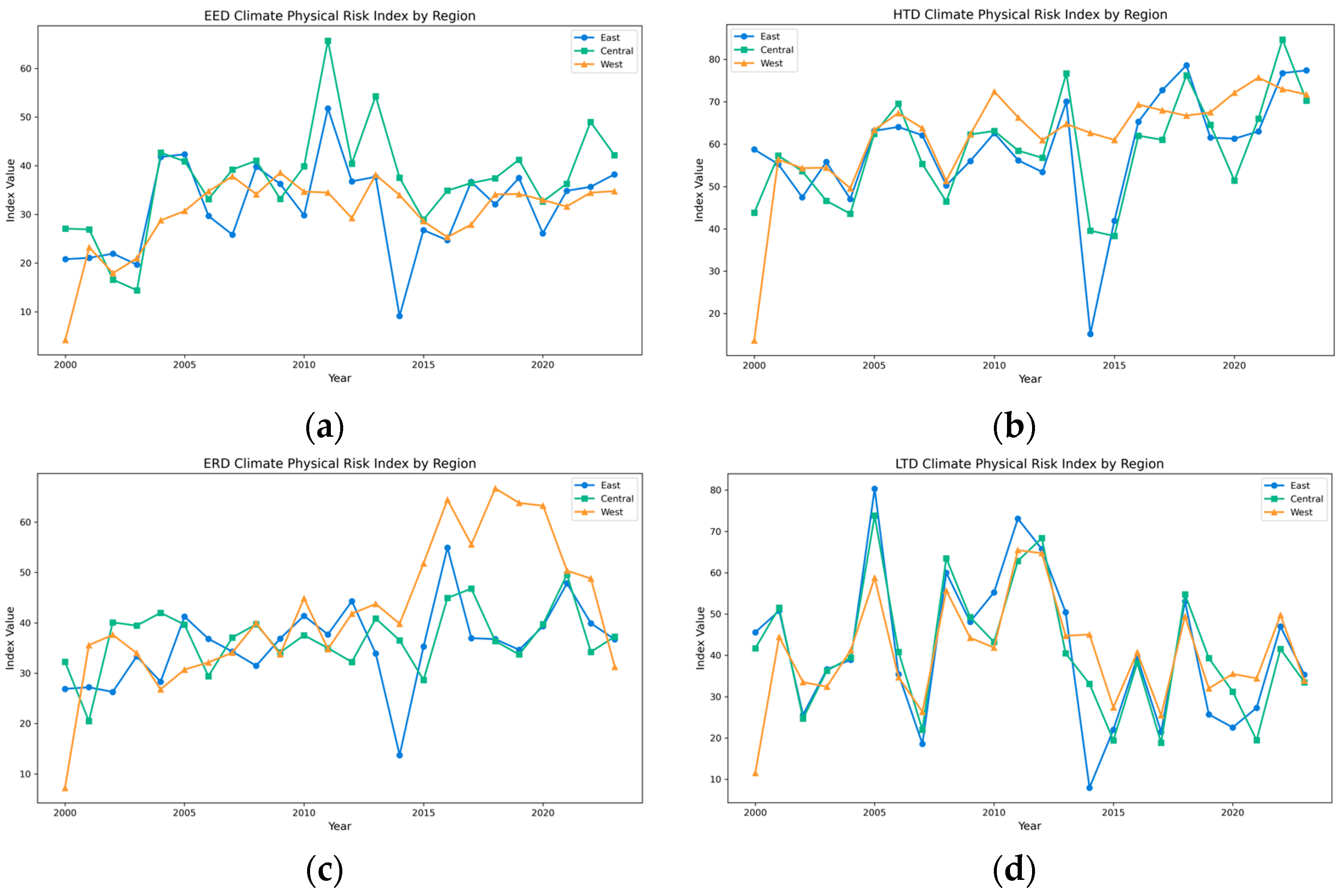 Fishes 10 00252 g001