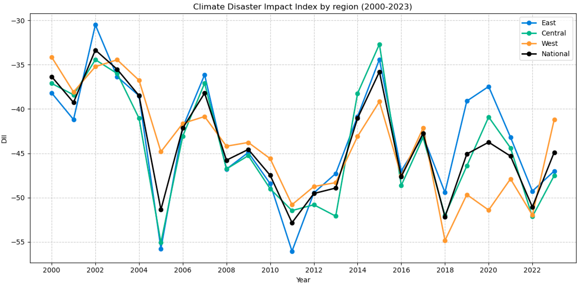 Fishes 10 00252 g002