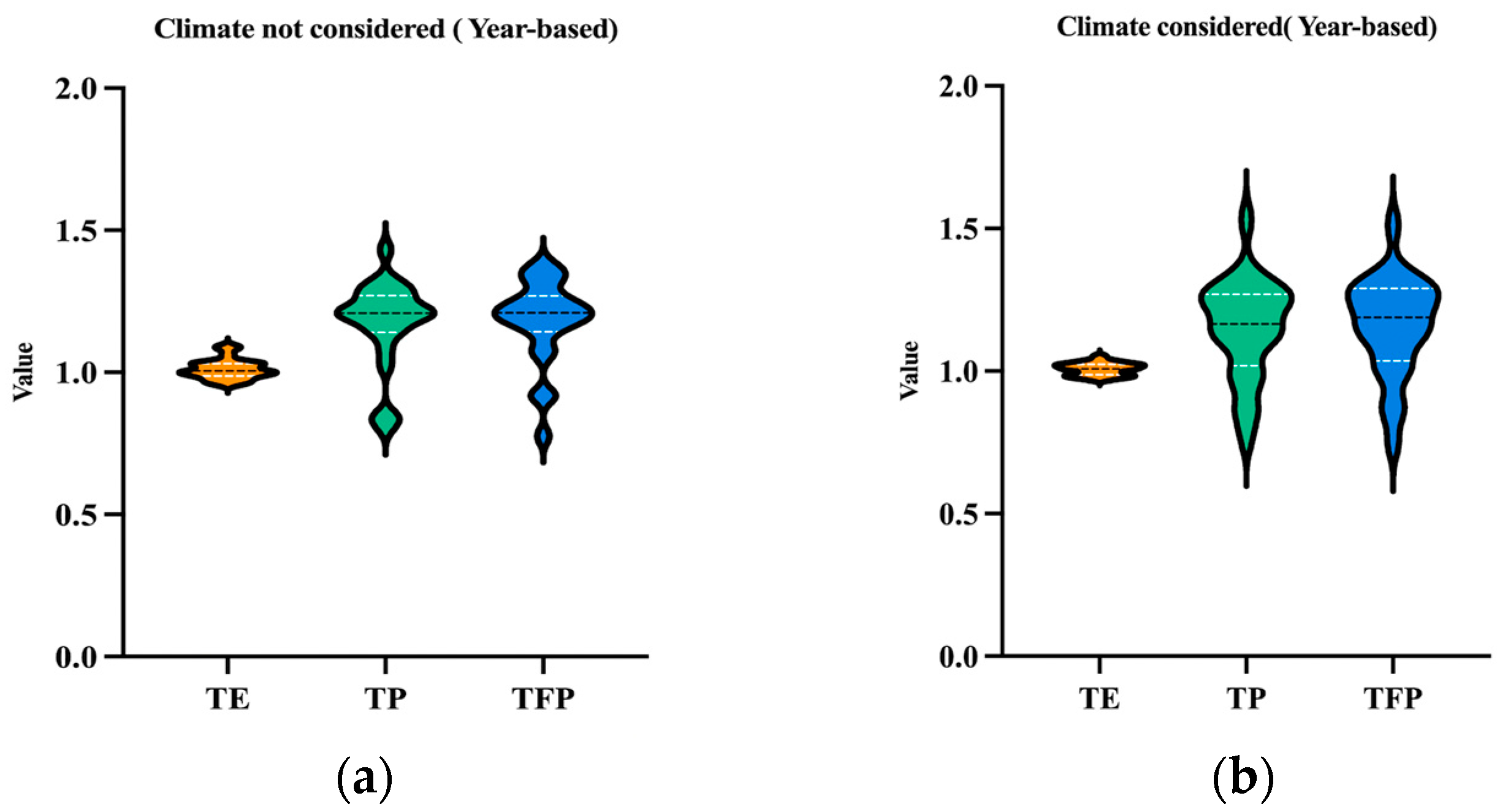 Fishes 10 00252 g003