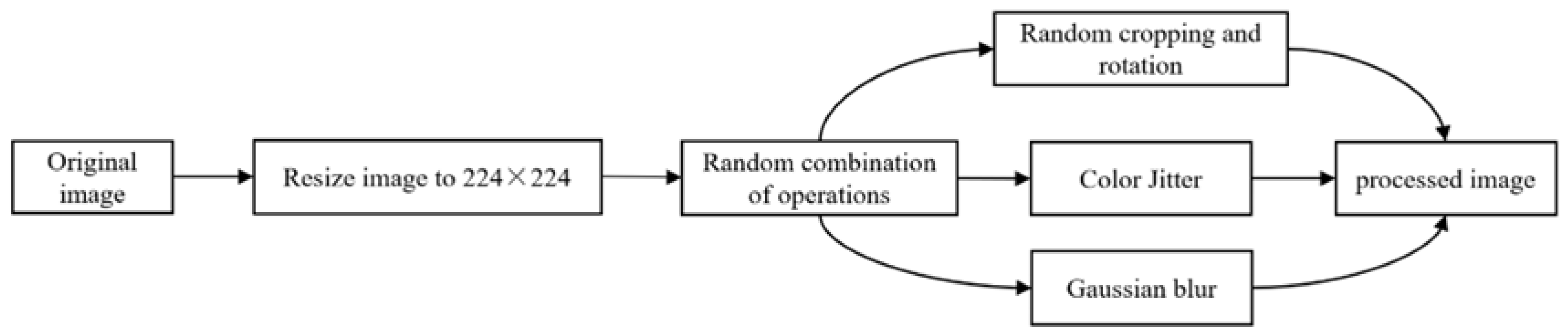 Fishes 10 00253 g004