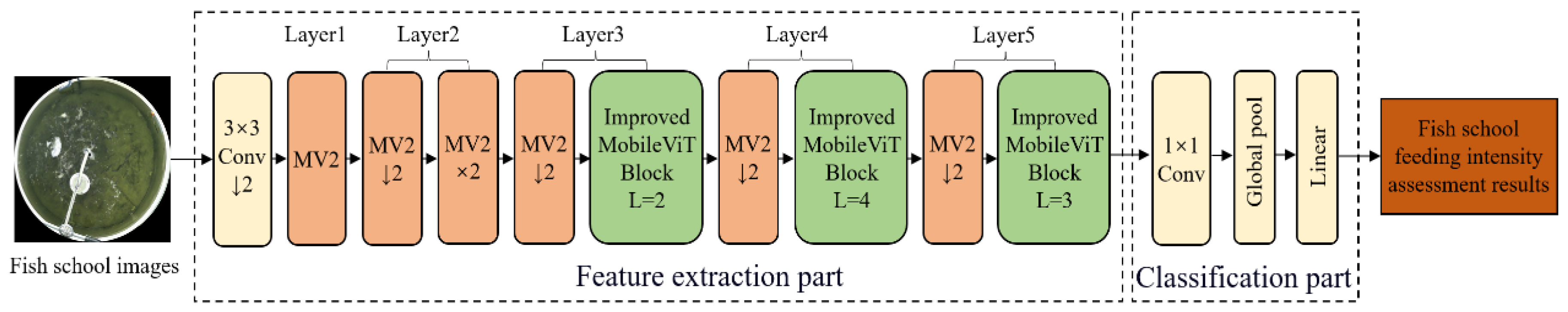 Fishes 10 00253 g005