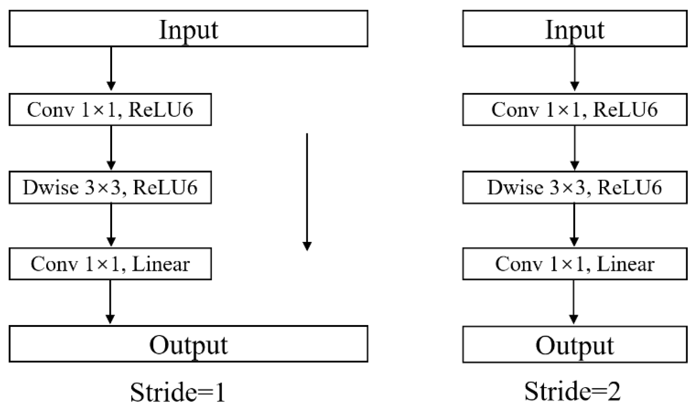 Fishes 10 00253 g006