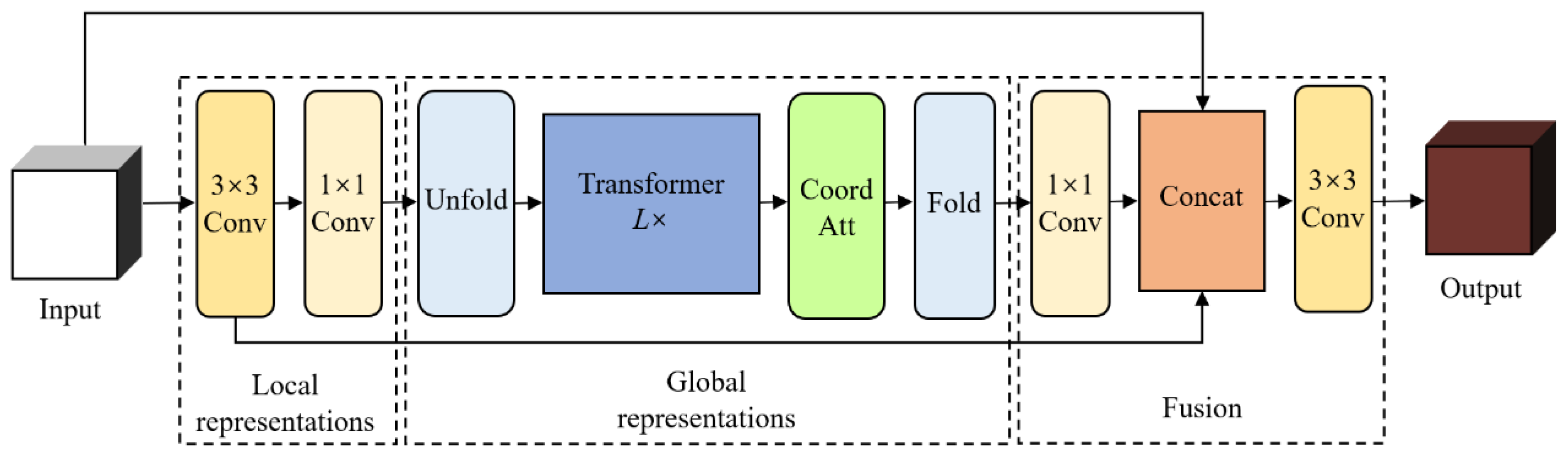 Fishes 10 00253 g007