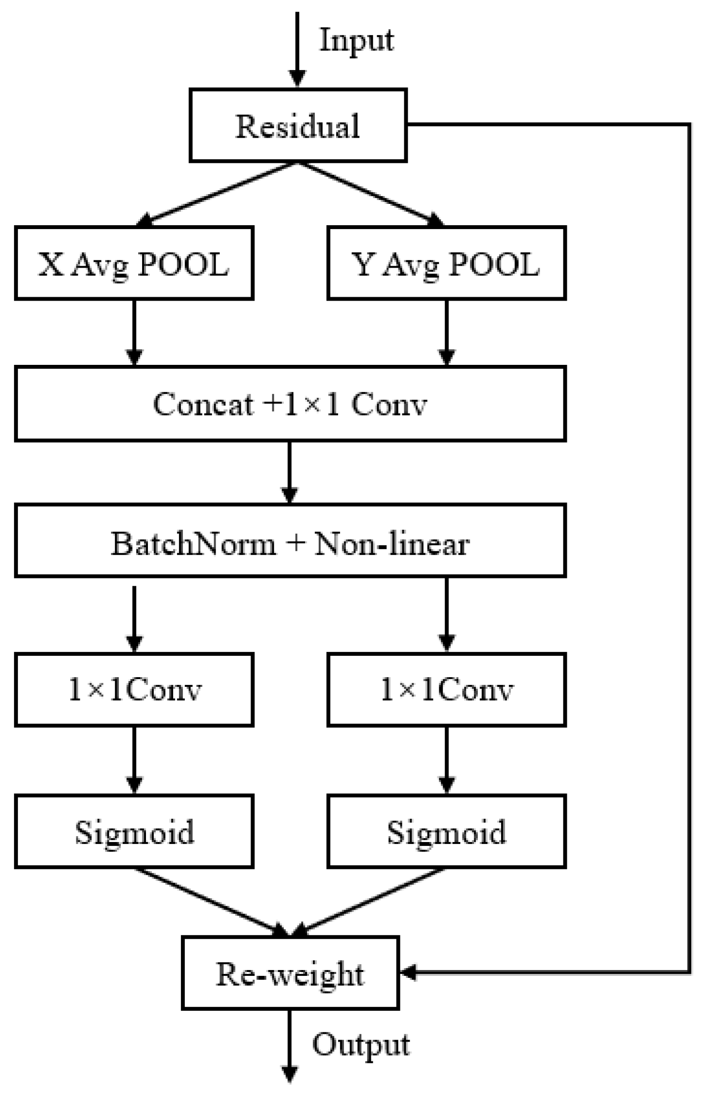 Fishes 10 00253 g008