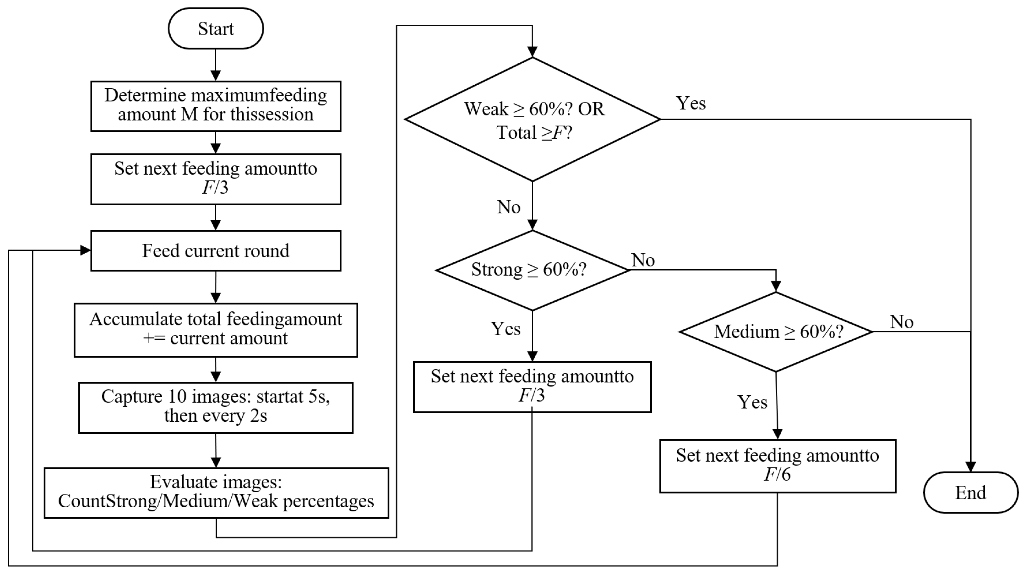 Fishes 10 00253 g009