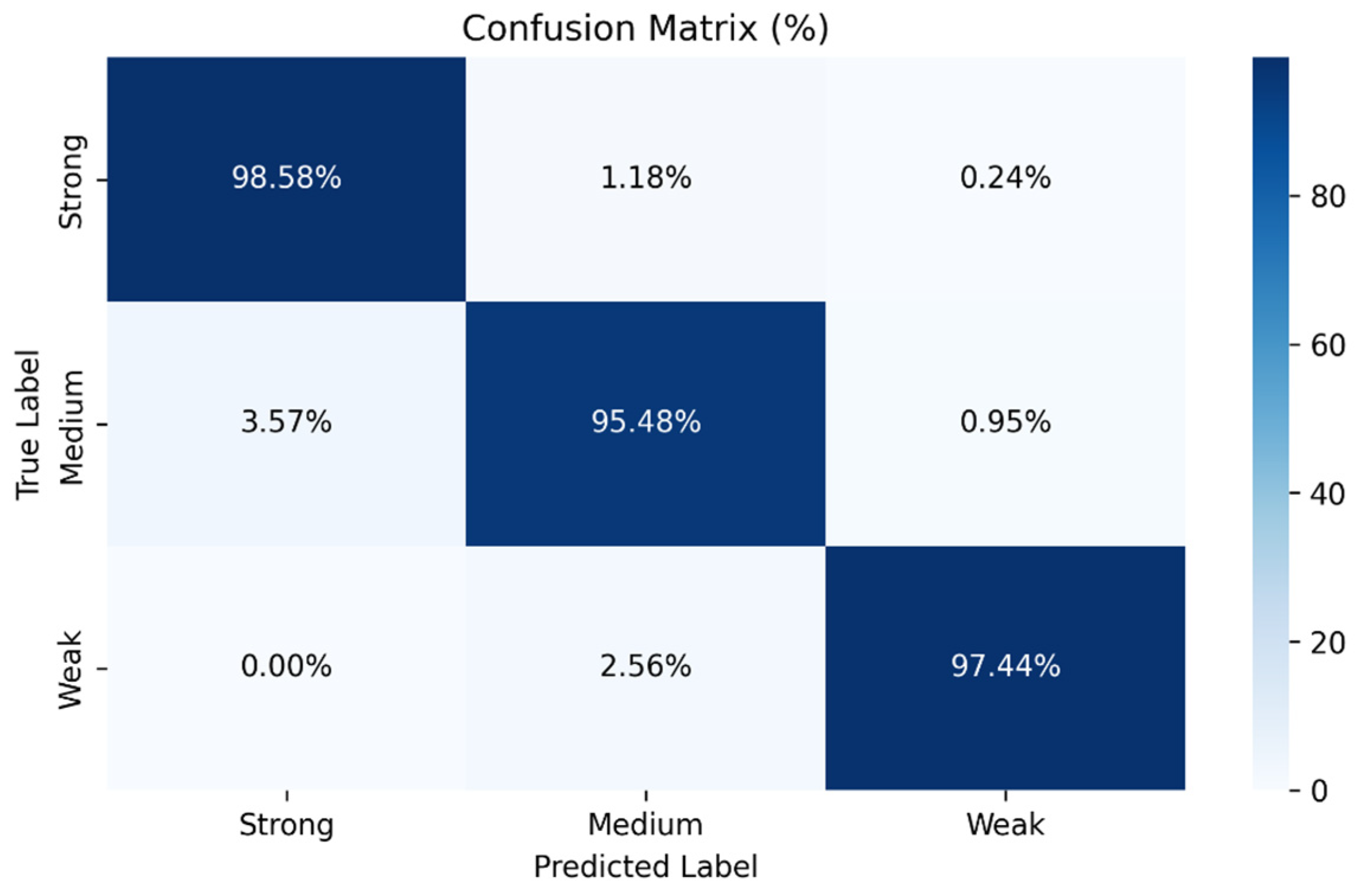 Fishes 10 00253 g011