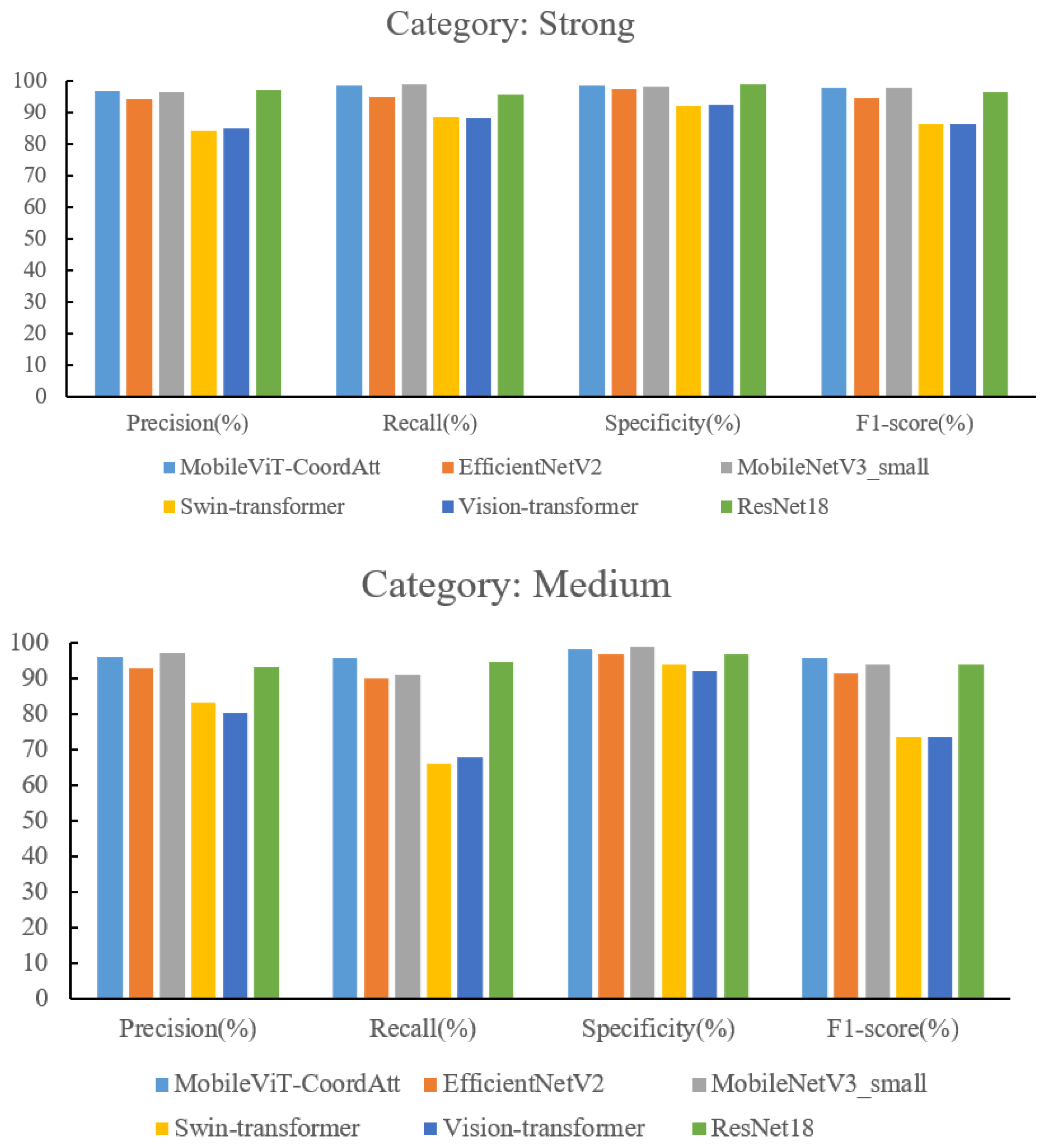 Fishes 10 00253 g016a