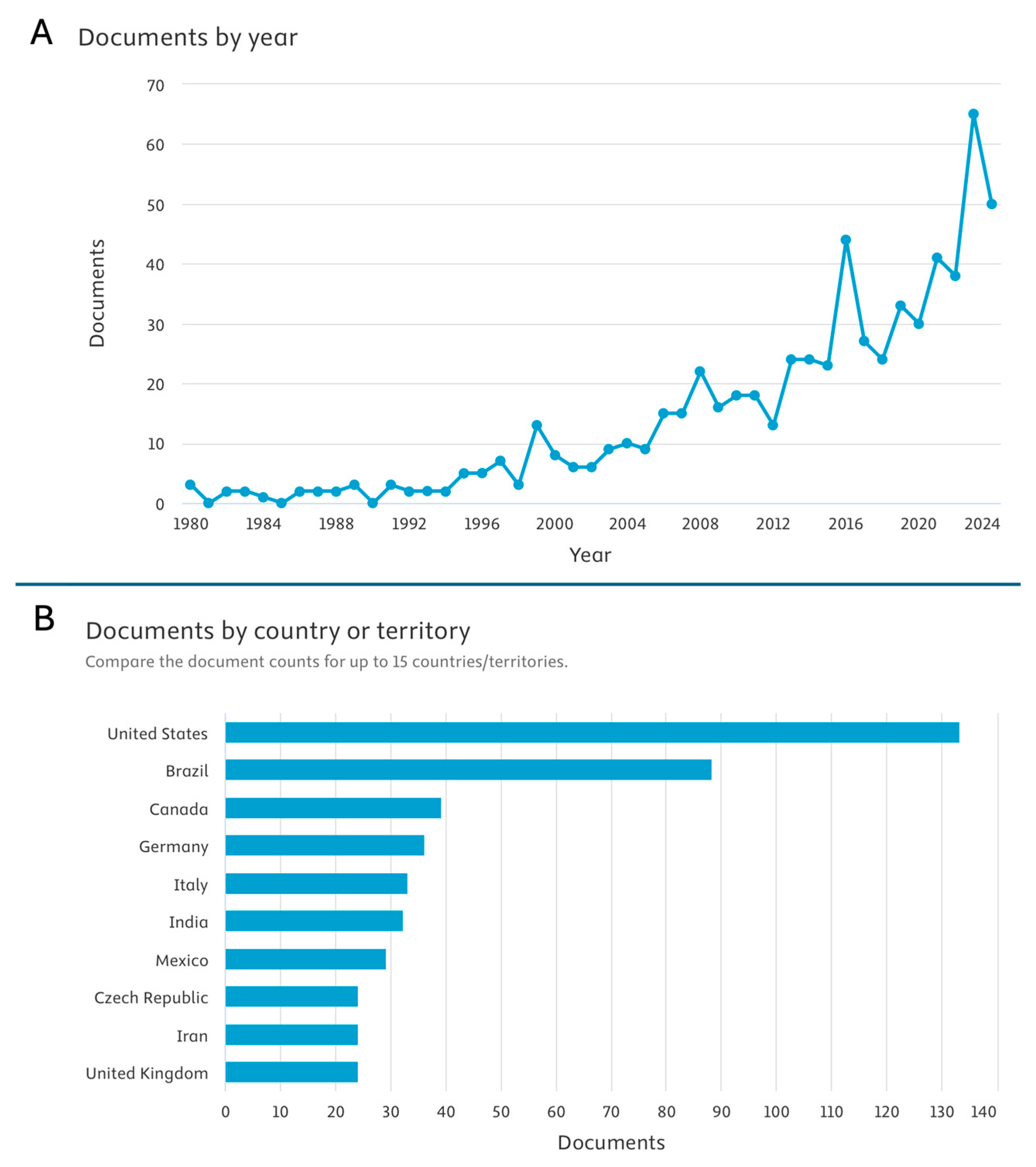 Fishes 10 00254 g002