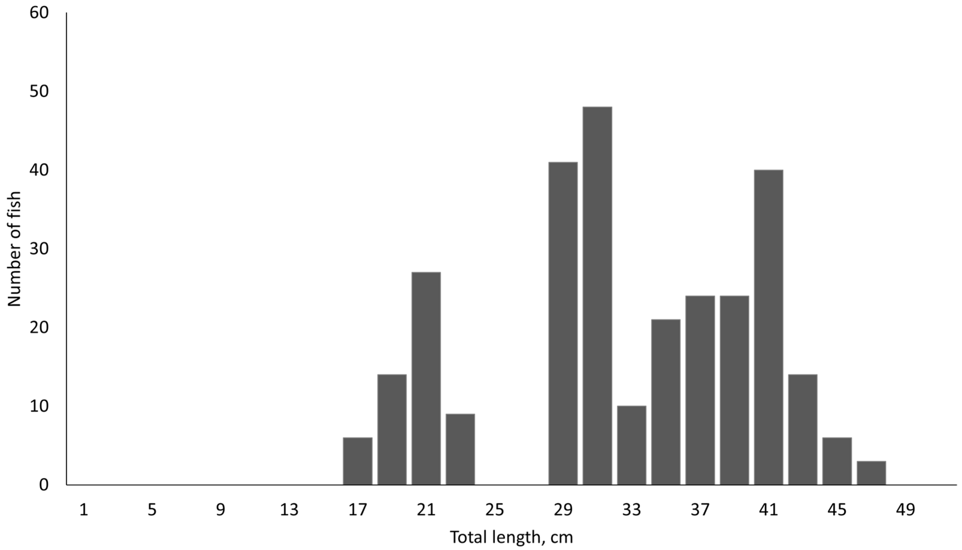 Fishes 10 00256 g002 Fishes 10 00256 g002