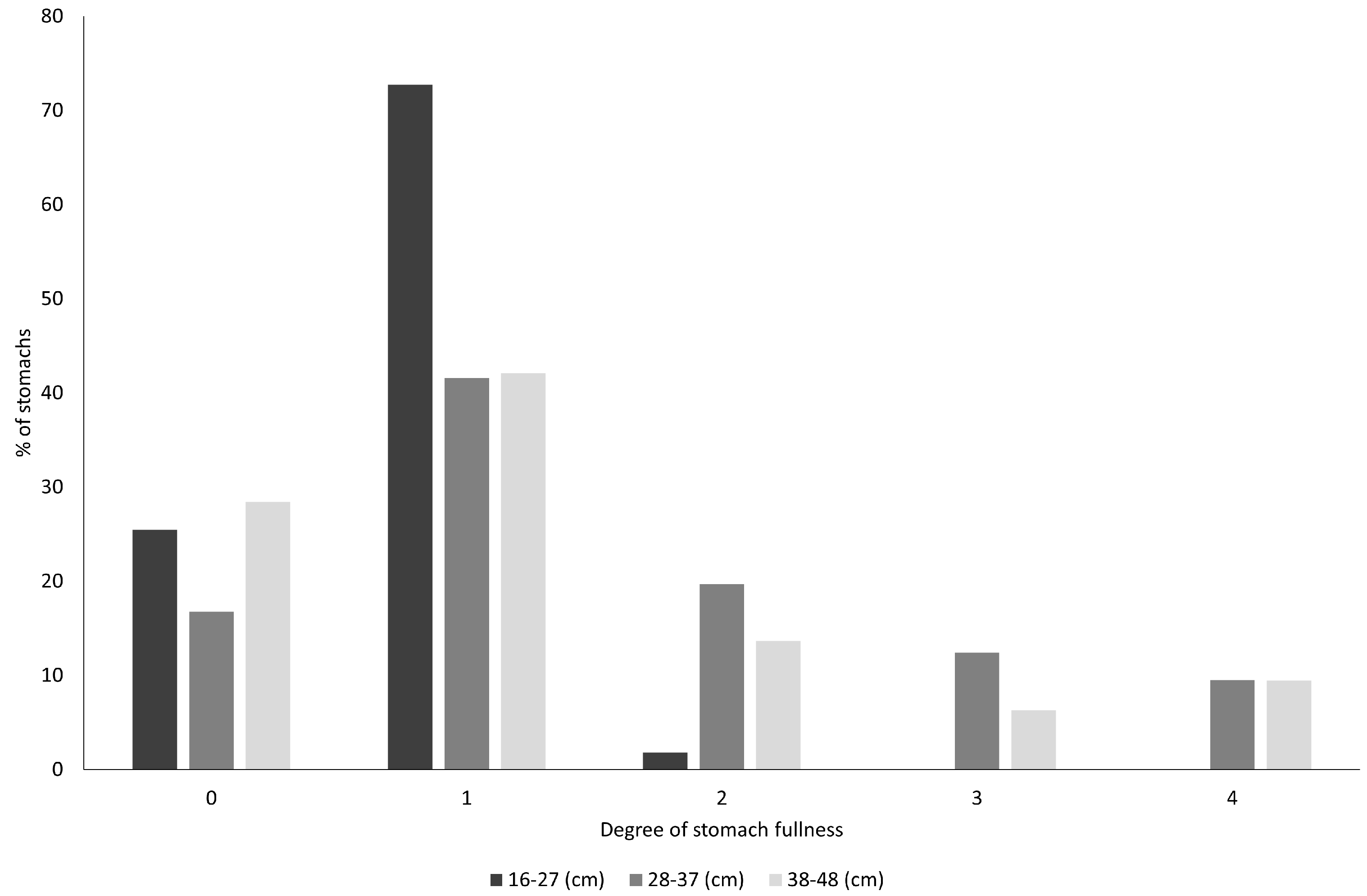 Fishes 10 00256 g003 Fishes 10 00256 g003