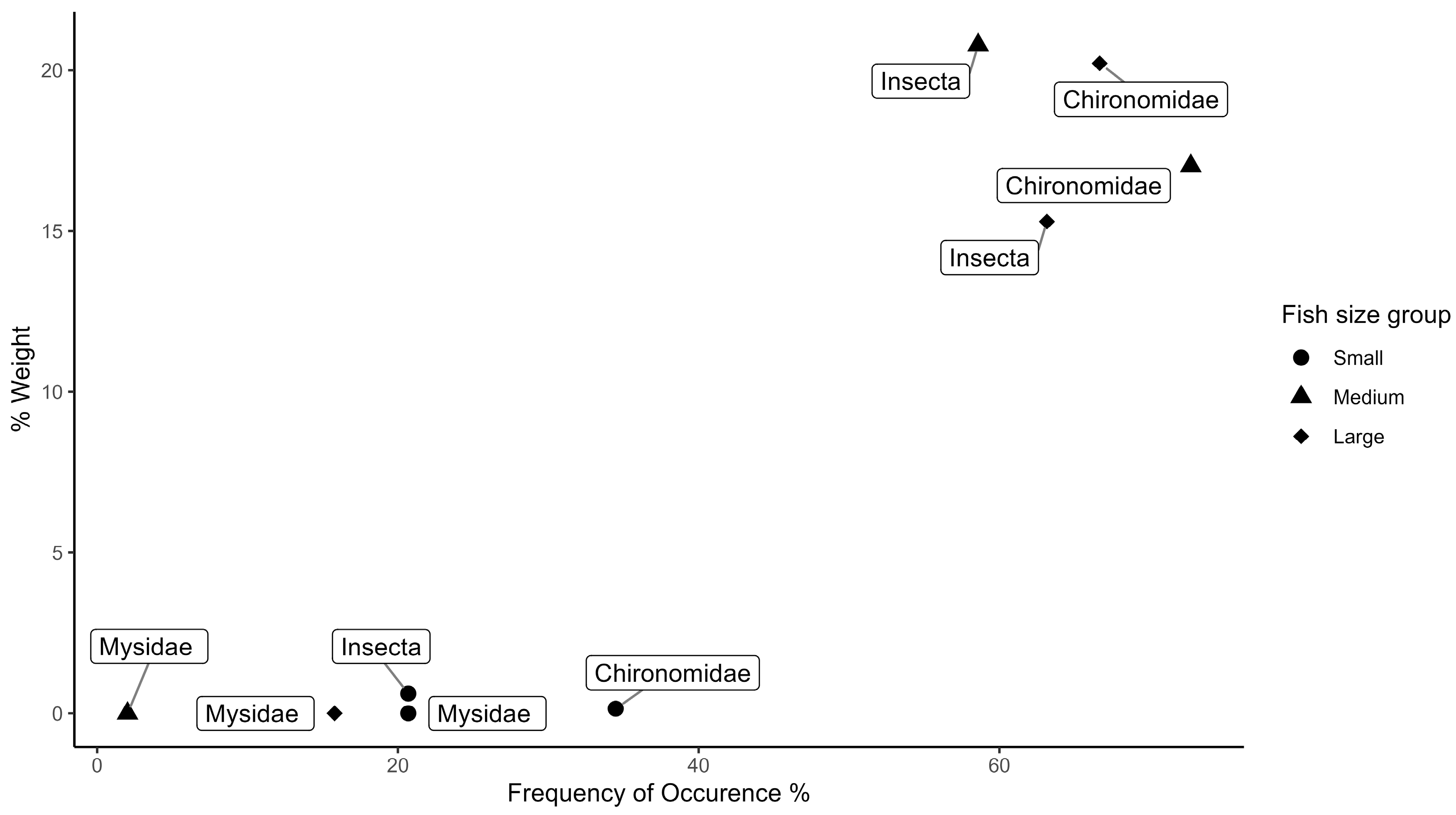 Fishes 10 00256 g004 Fishes 10 00256 g004
