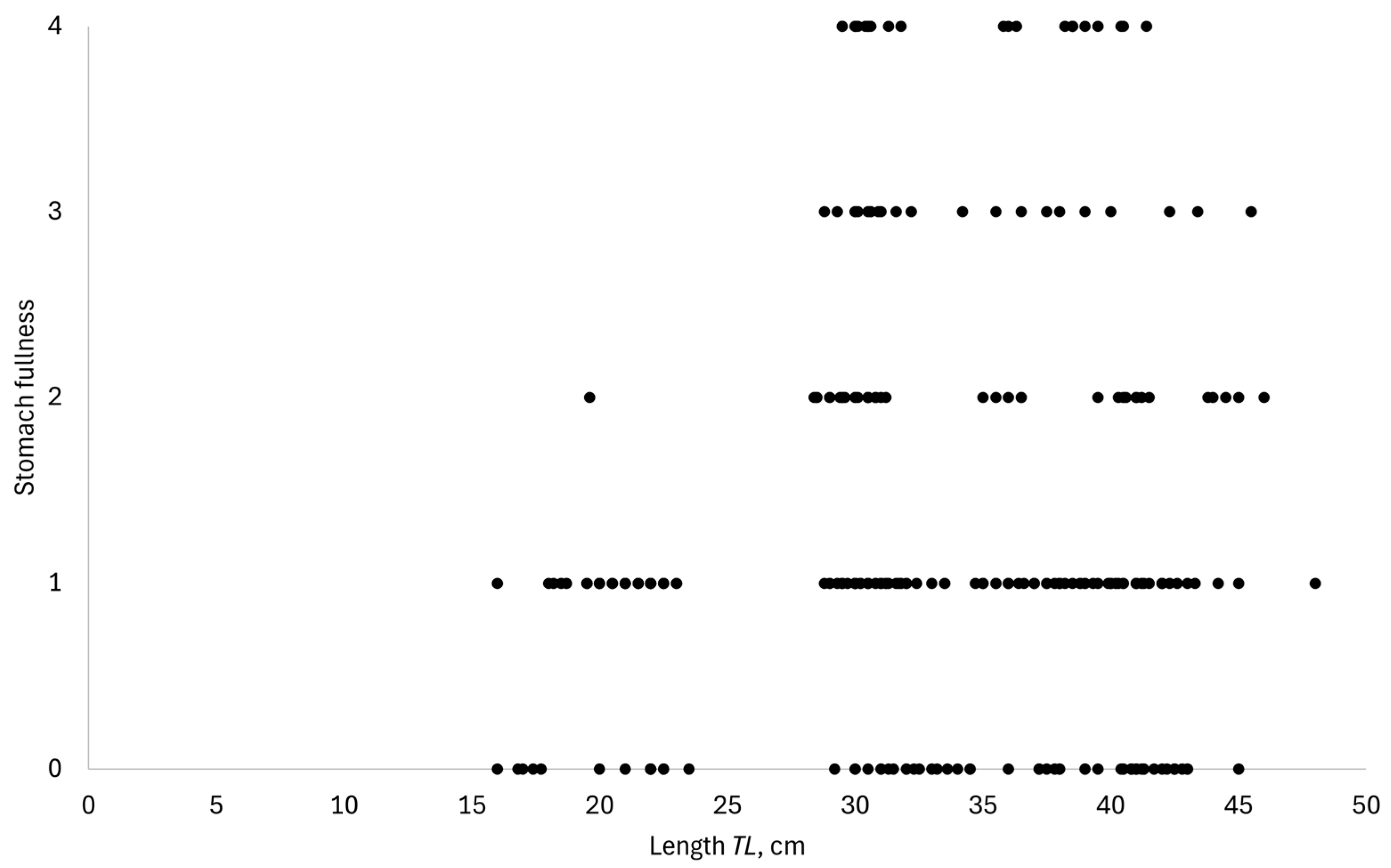 Fishes 10 00256 g0a2 Fishes 10 00256 g0a2