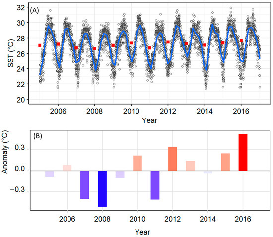 Setnet The Effect of Temporal and Environmental Conditions on Catch Rates of ...