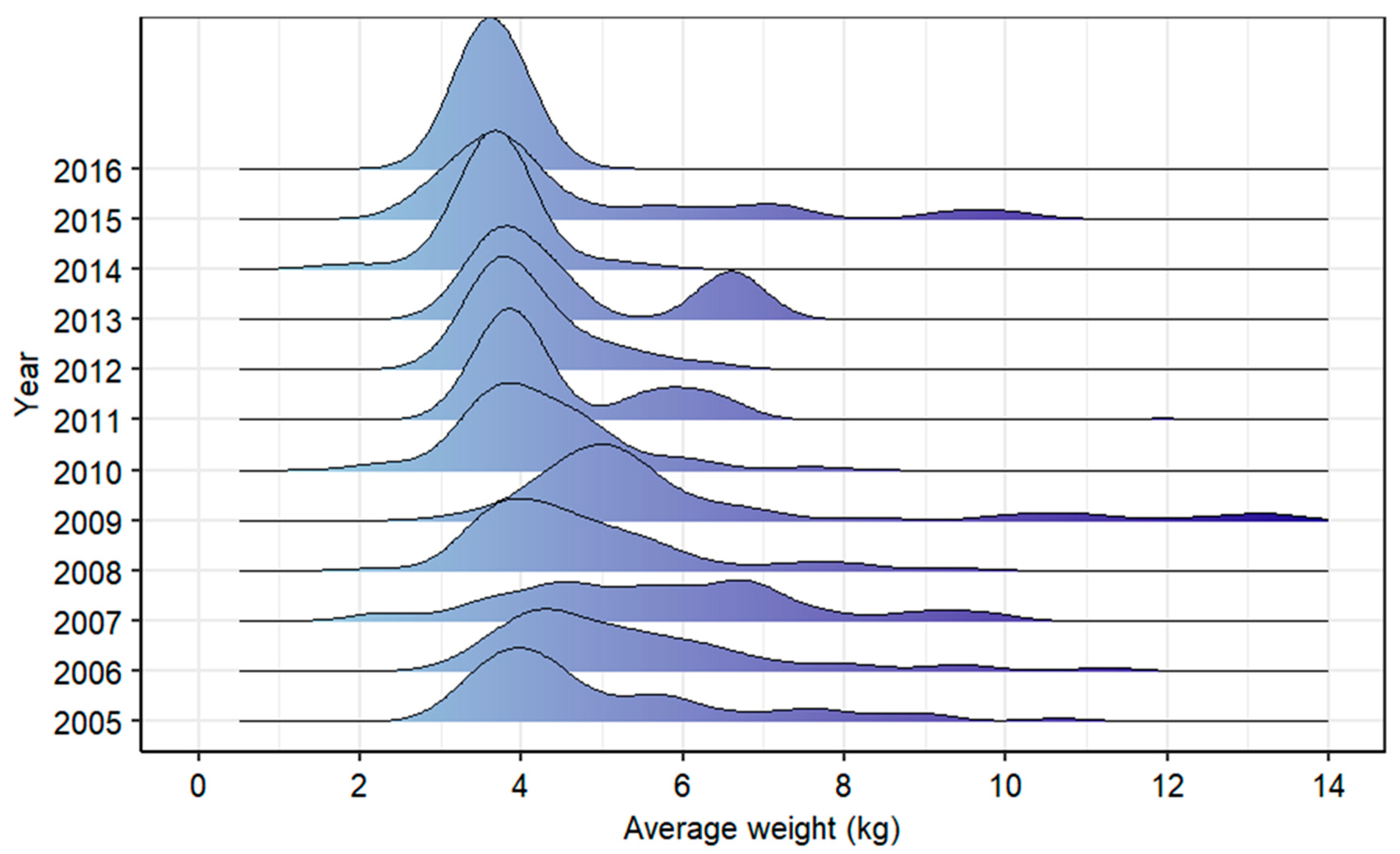 Fishes 10 00257 g004