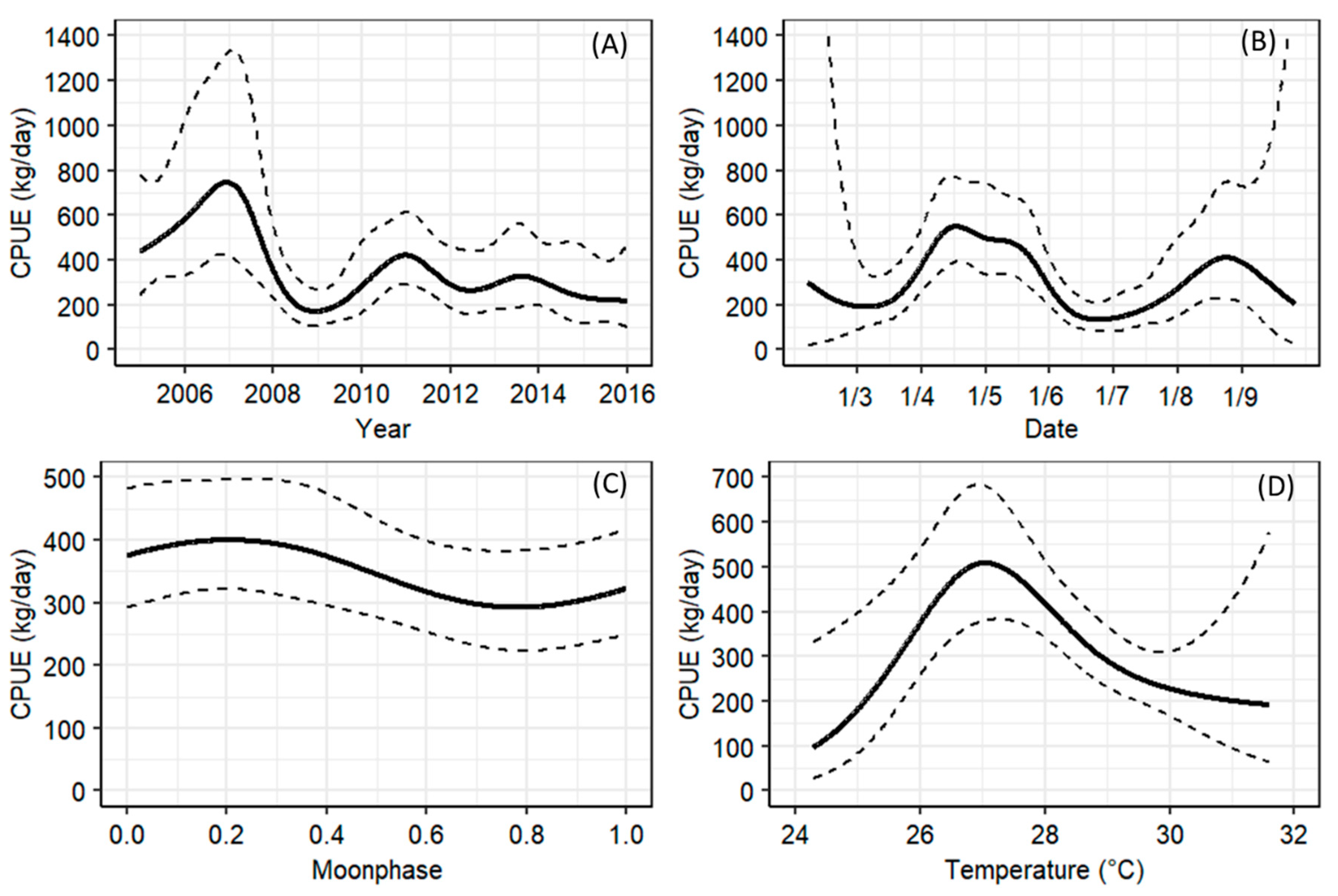 Fishes 10 00257 g005