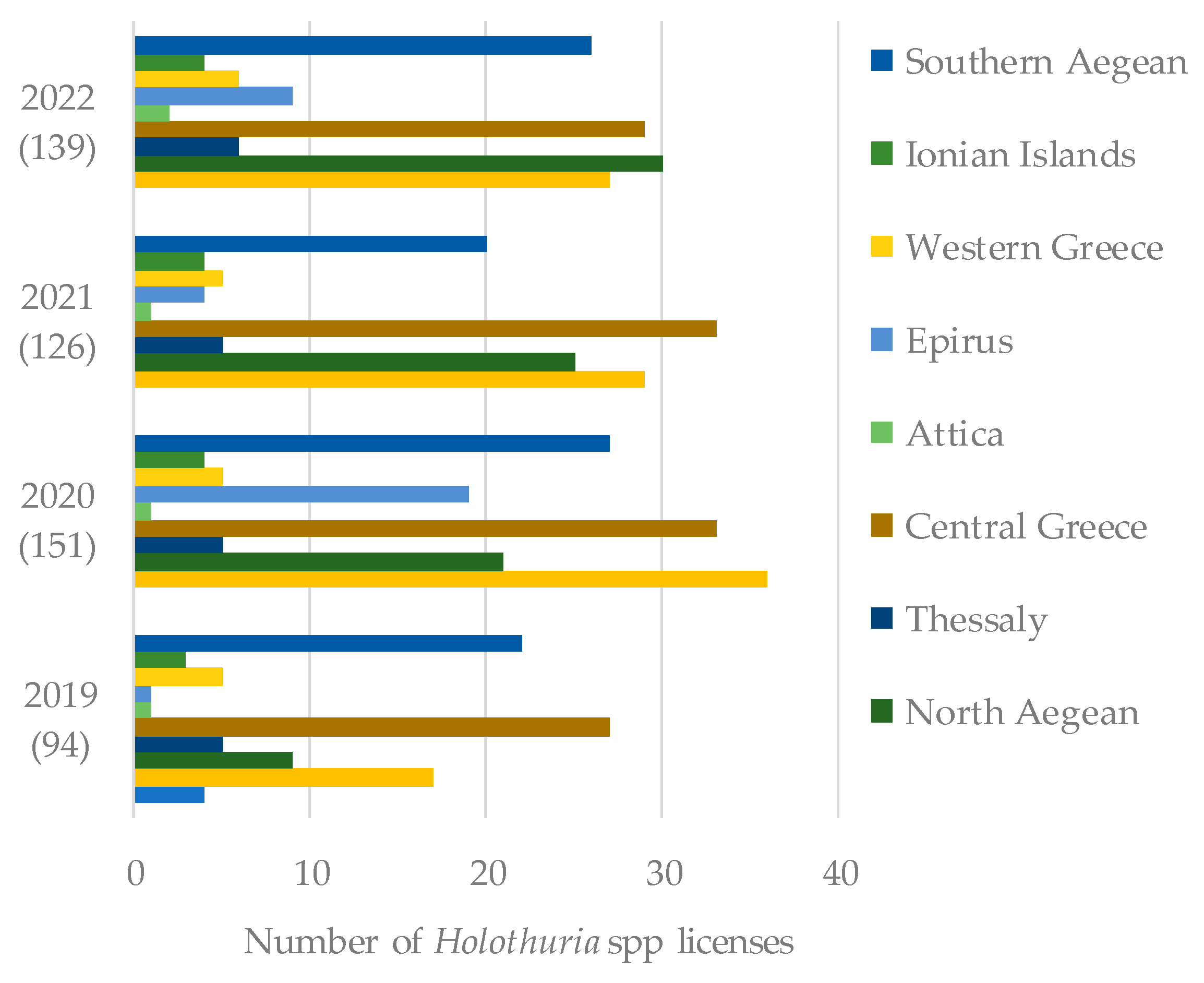 Fishes 10 00258 g001