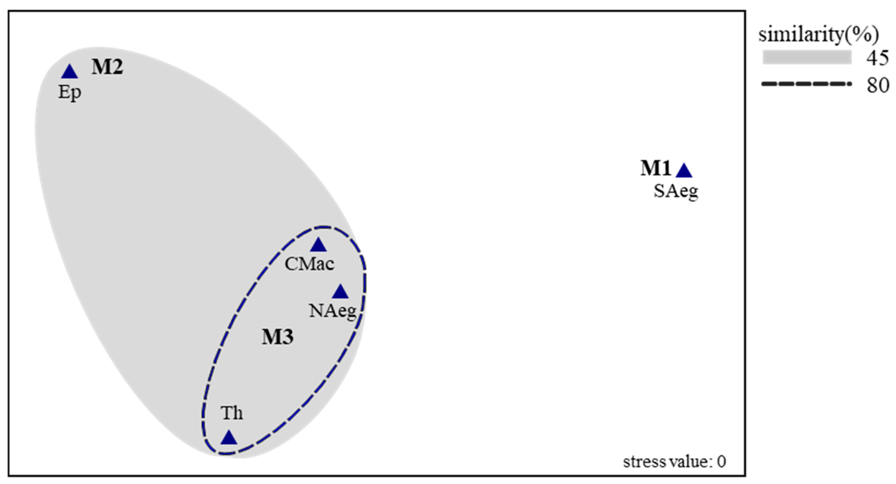 Fishes 10 00258 g002