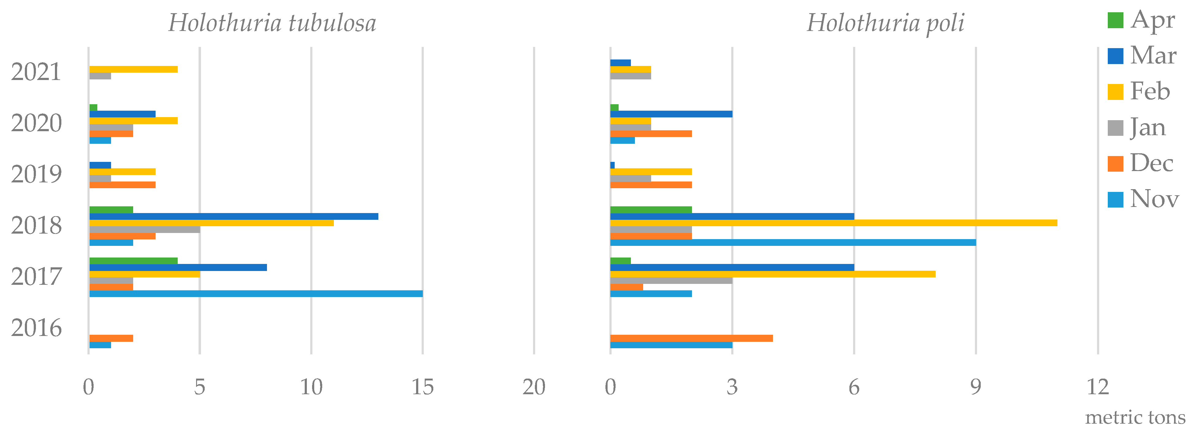 Fishes 10 00258 g004