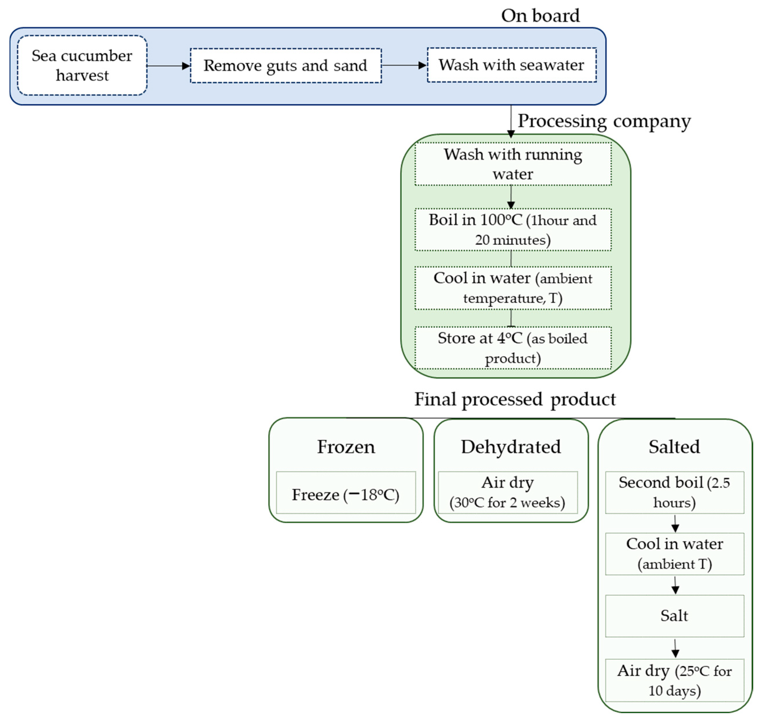 Fishes 10 00258 g005