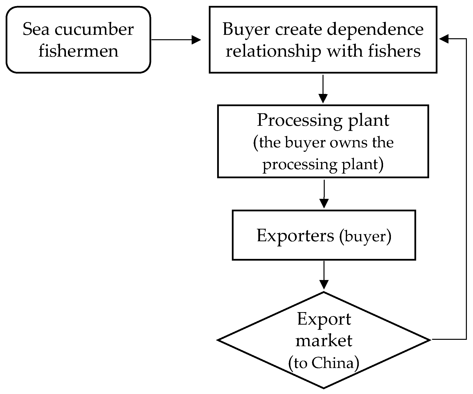 Fishes 10 00258 g006
