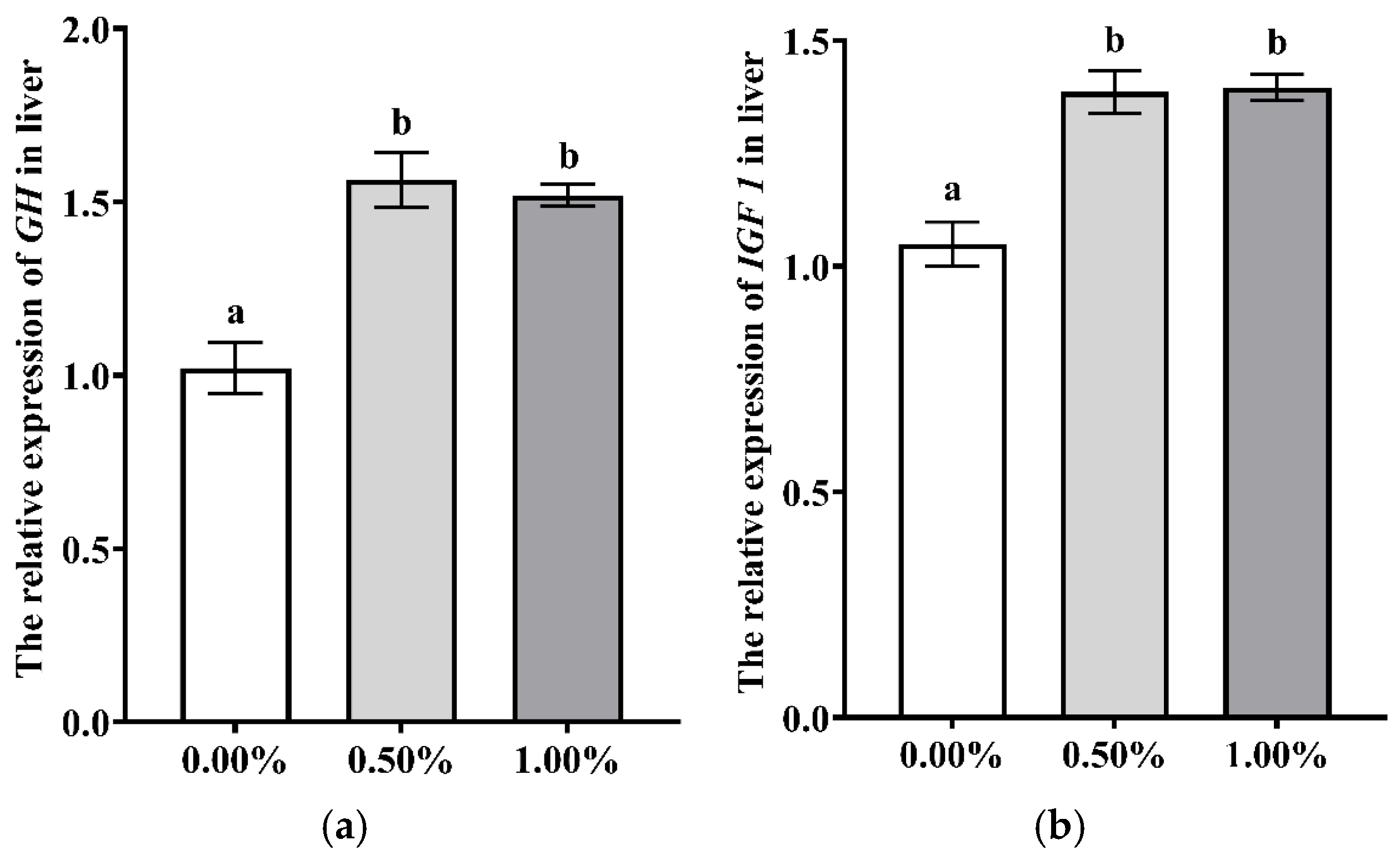 Fishes 10 00259 g002