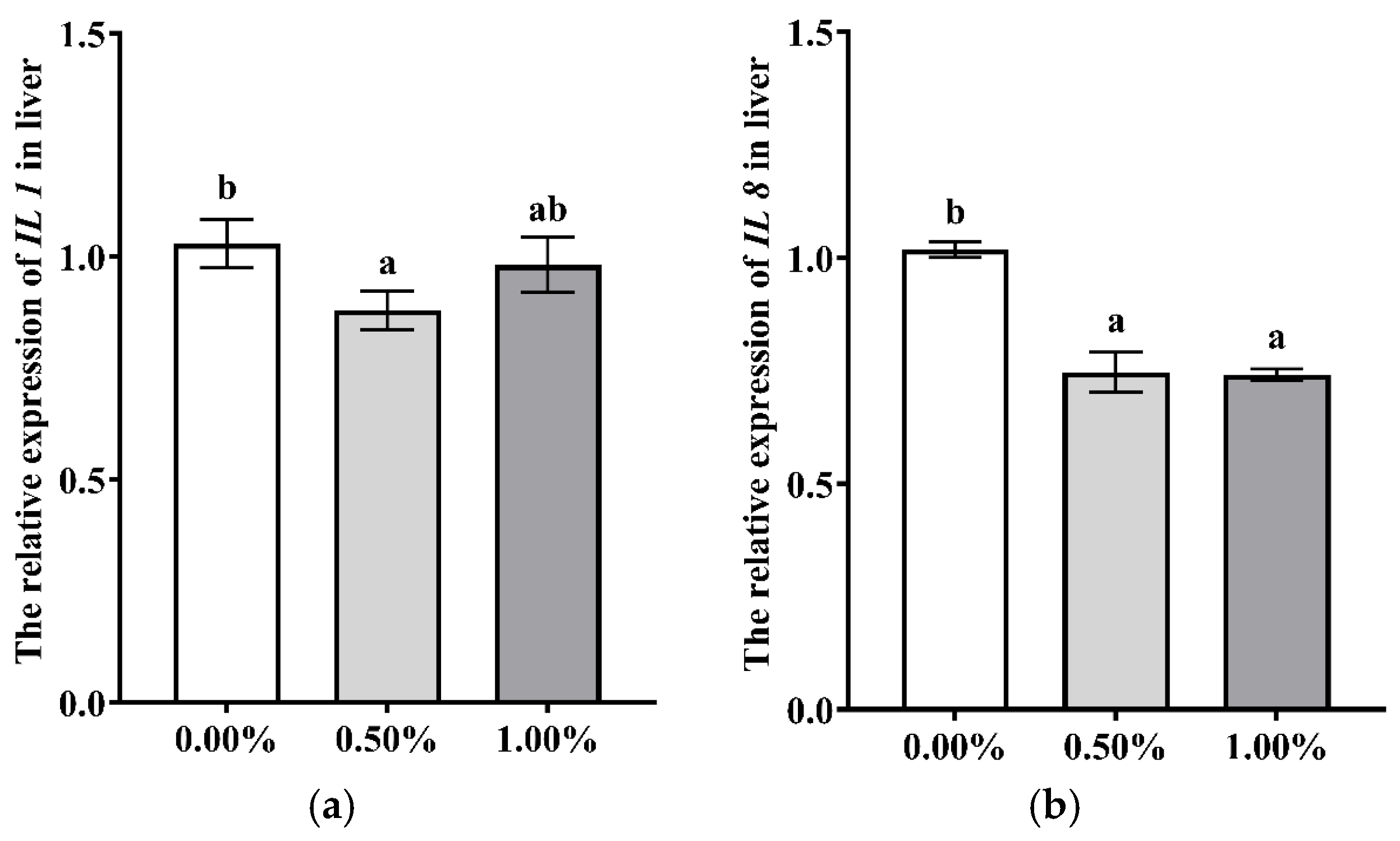 Fishes 10 00259 g003