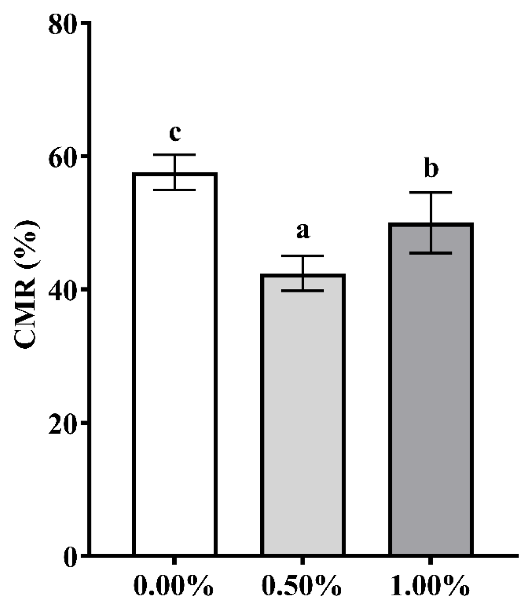 Fishes 10 00259 g004
