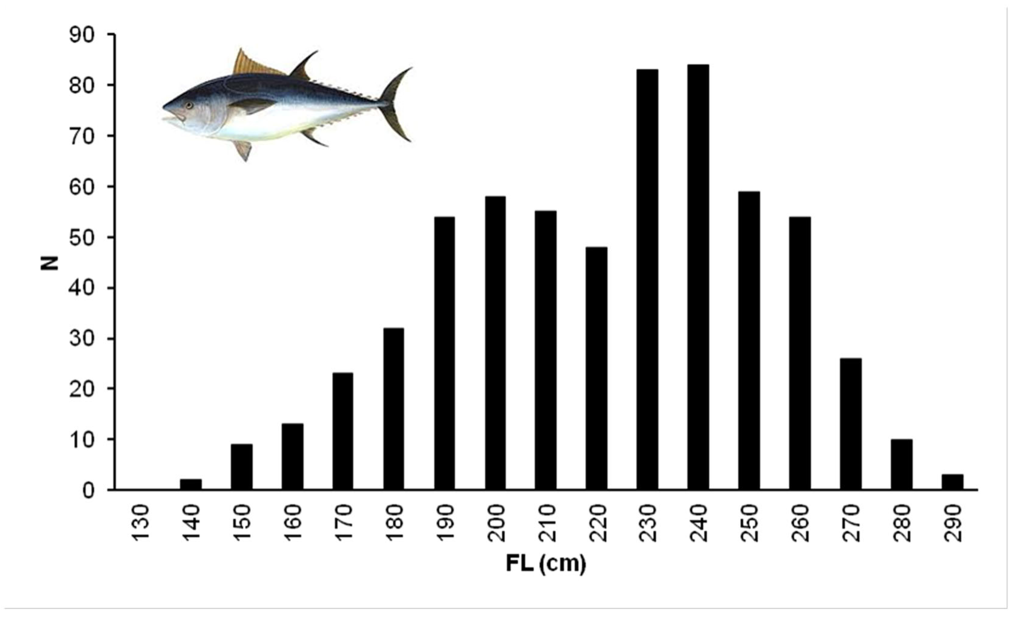 Fishes 10 00260 g003