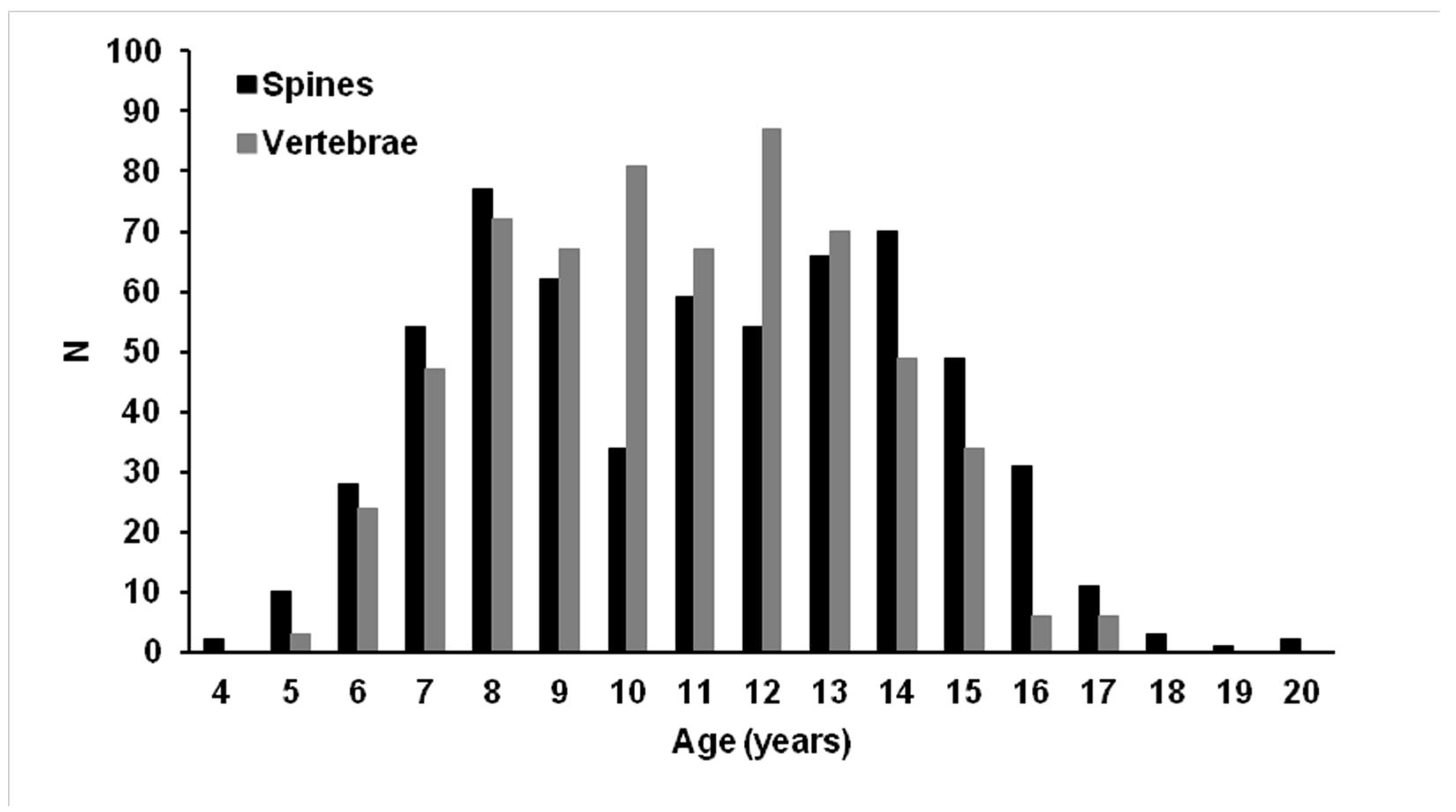 Fishes 10 00260 g004